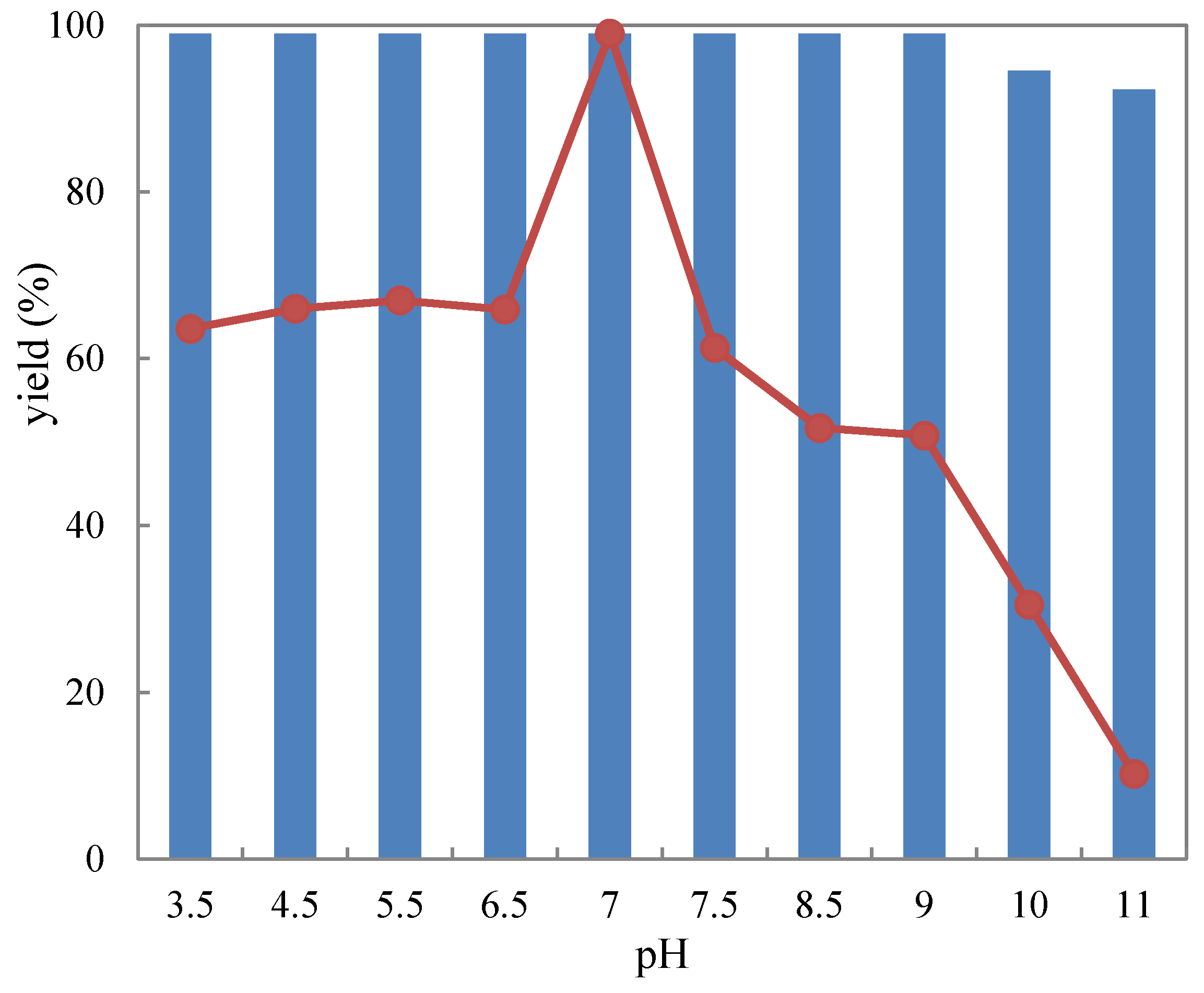 Catalysts 08 00165 g003
