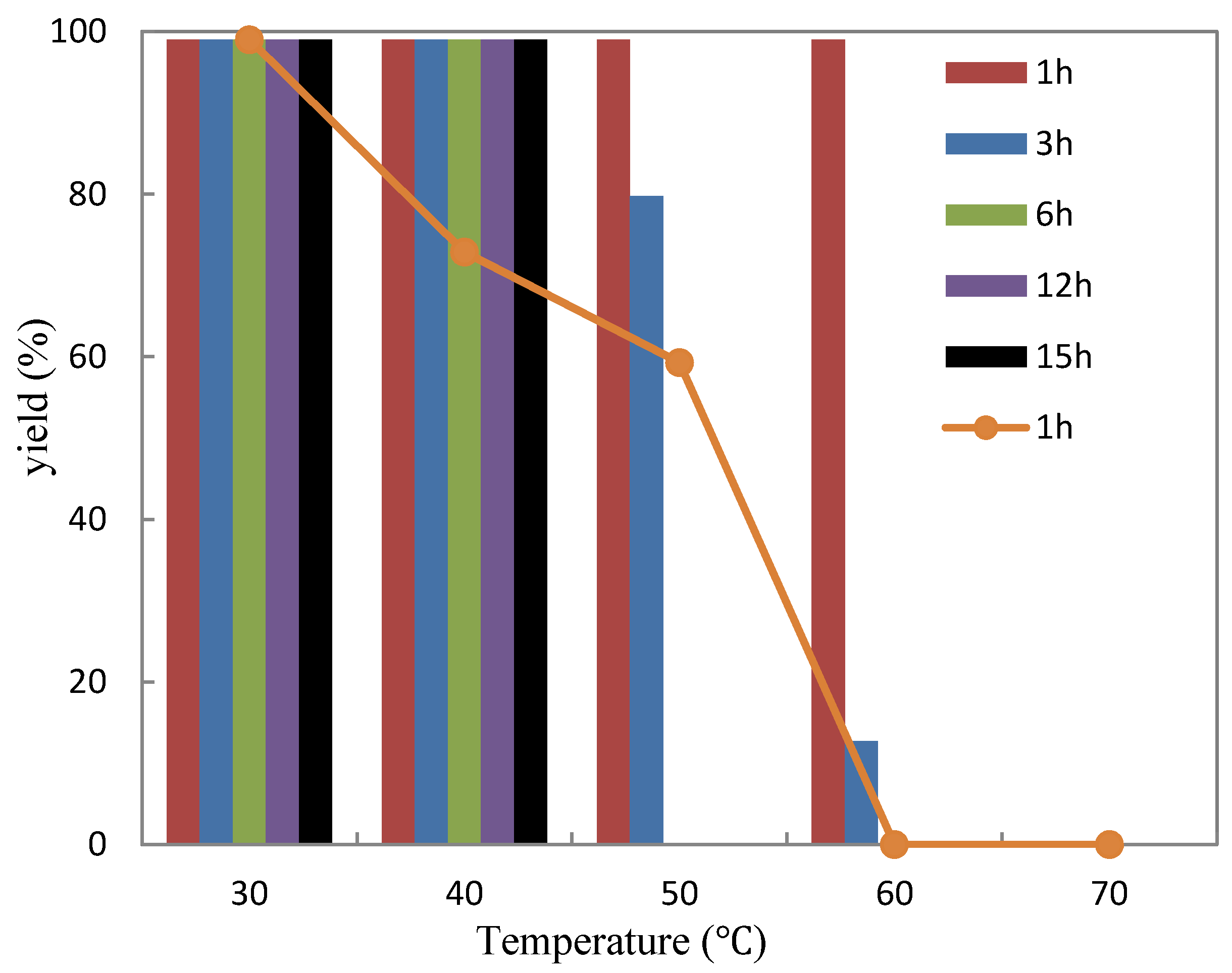 Catalysts 08 00165 g004