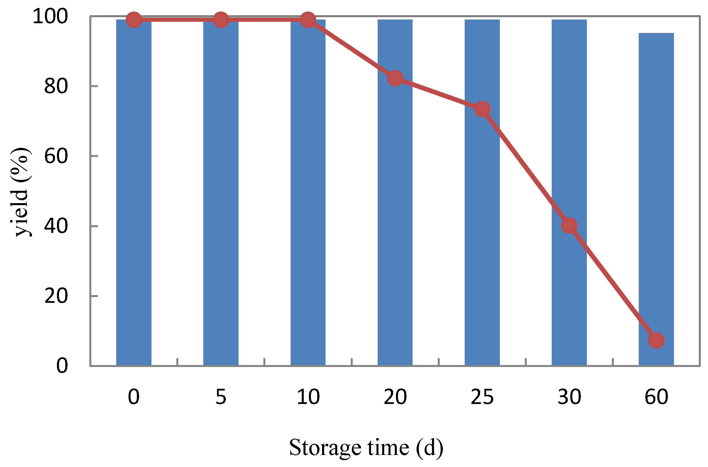 Catalysts 08 00165 g005