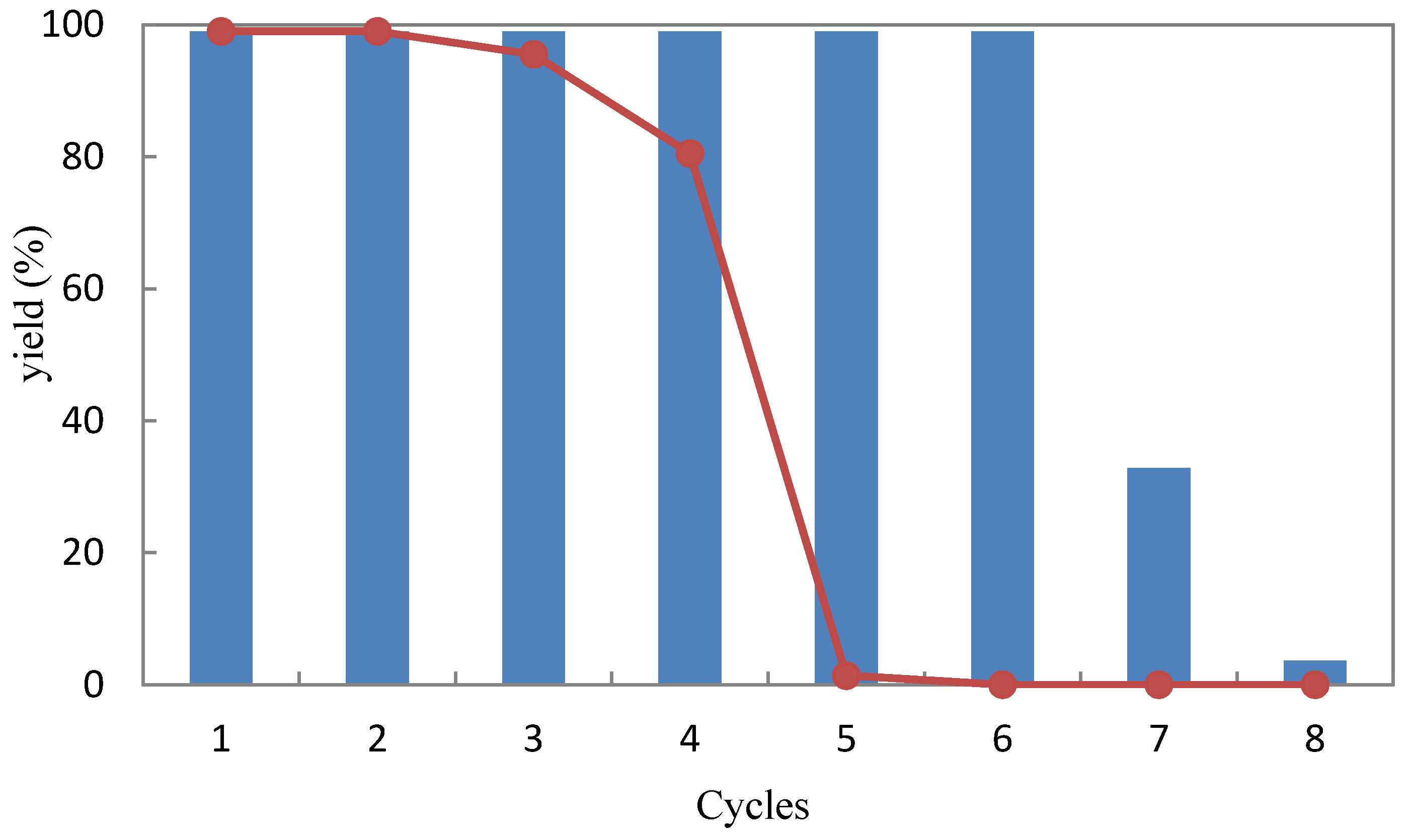 Catalysts 08 00165 g006