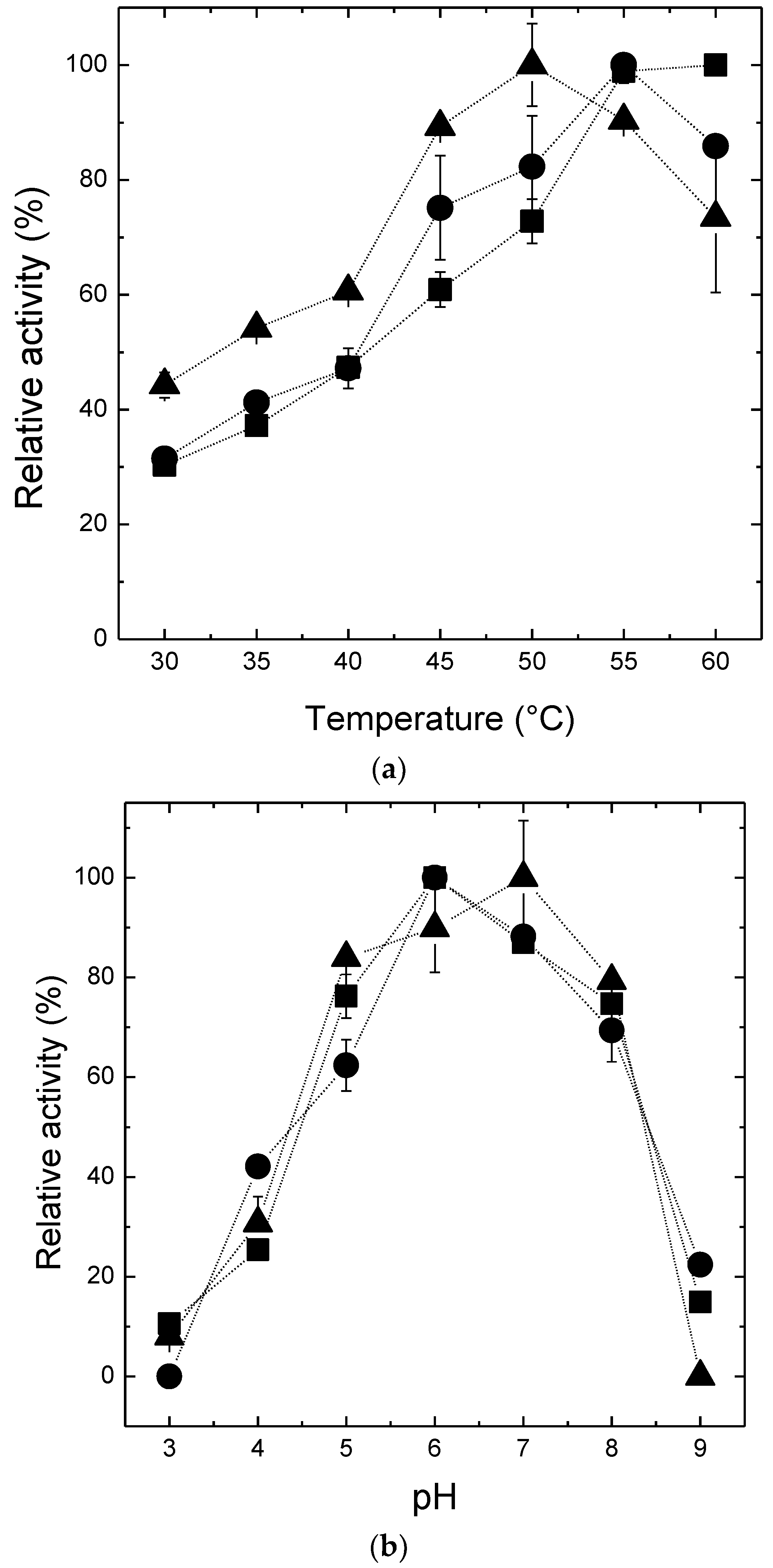 Catalysts 08 00170 g002