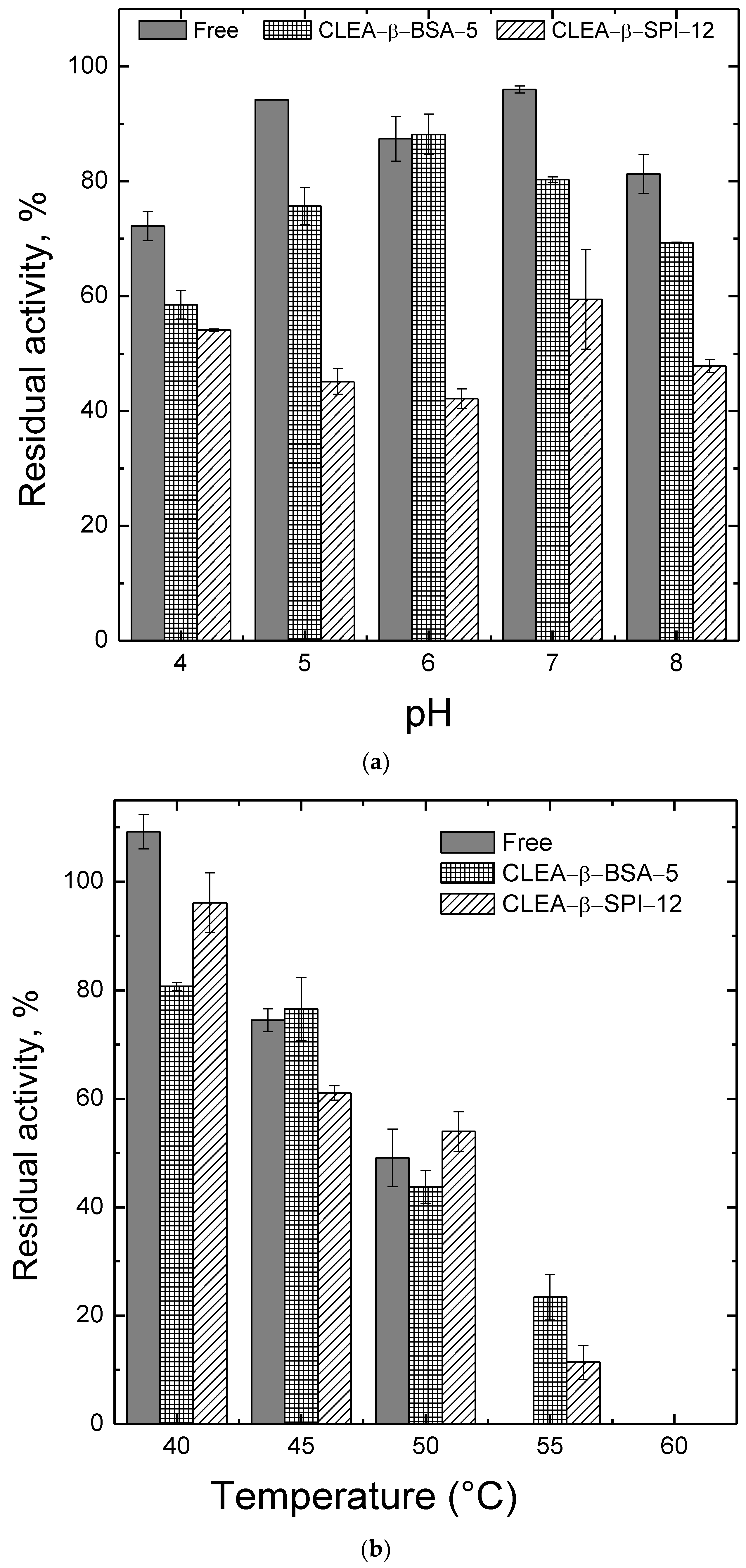 Catalysts 08 00170 g003