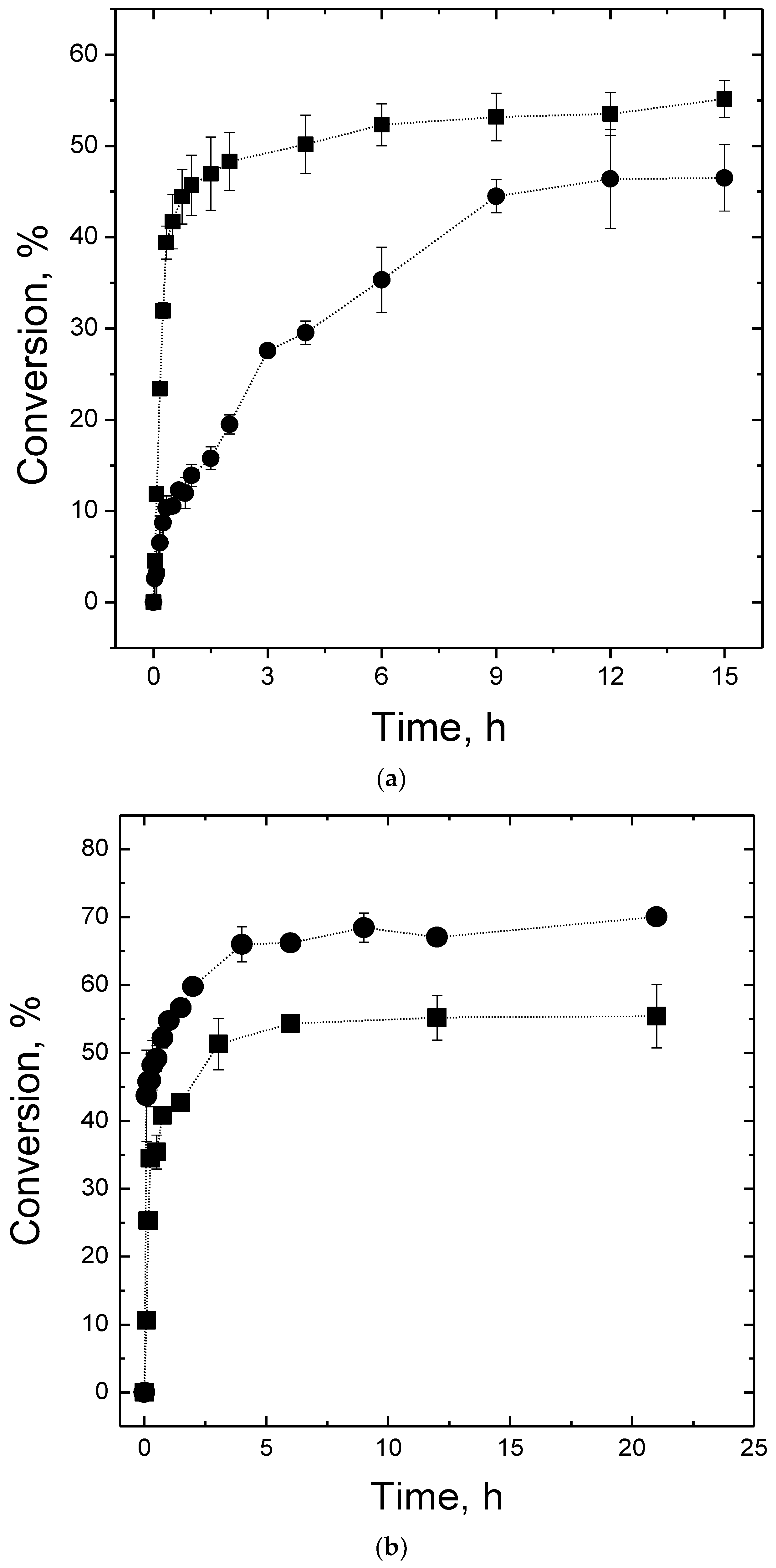 Catalysts 08 00170 g004