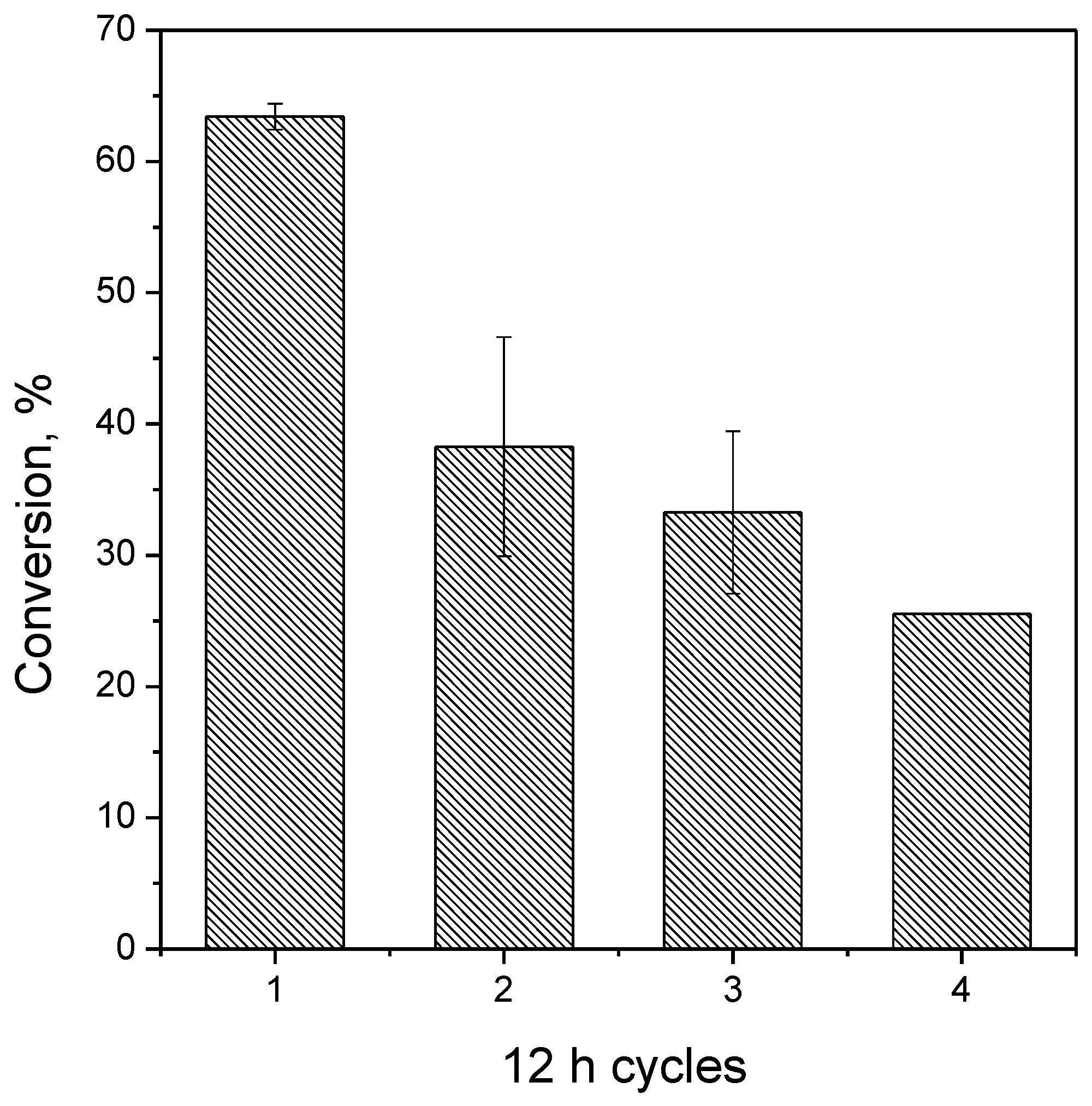 Catalysts 08 00170 g005