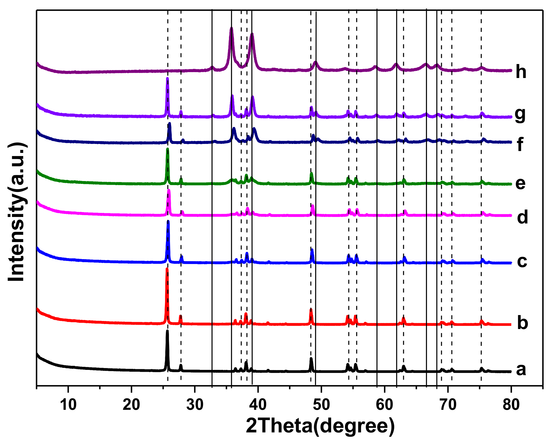 Catalysts 08 00171 g001