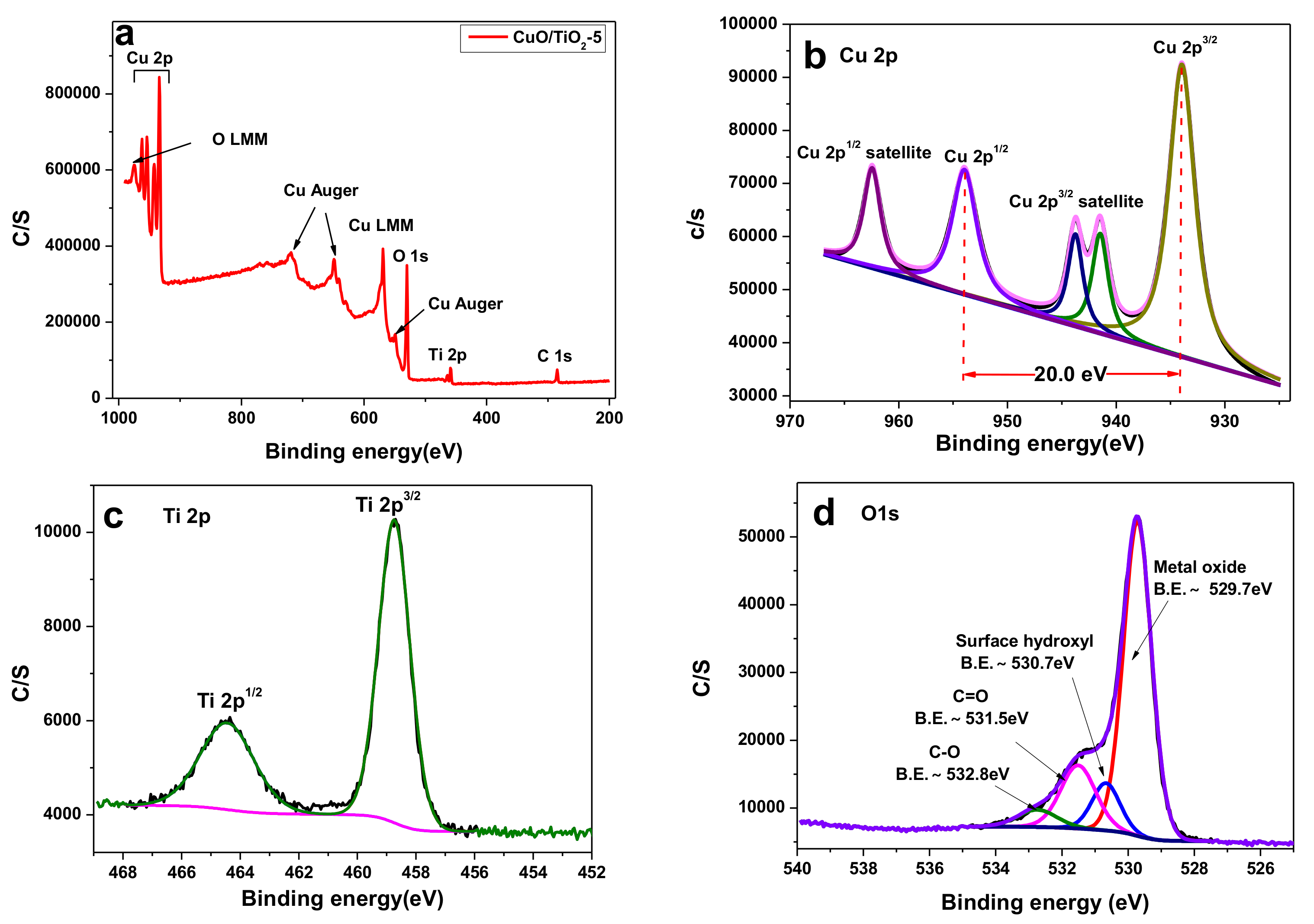 Catalysts 08 00171 g002
