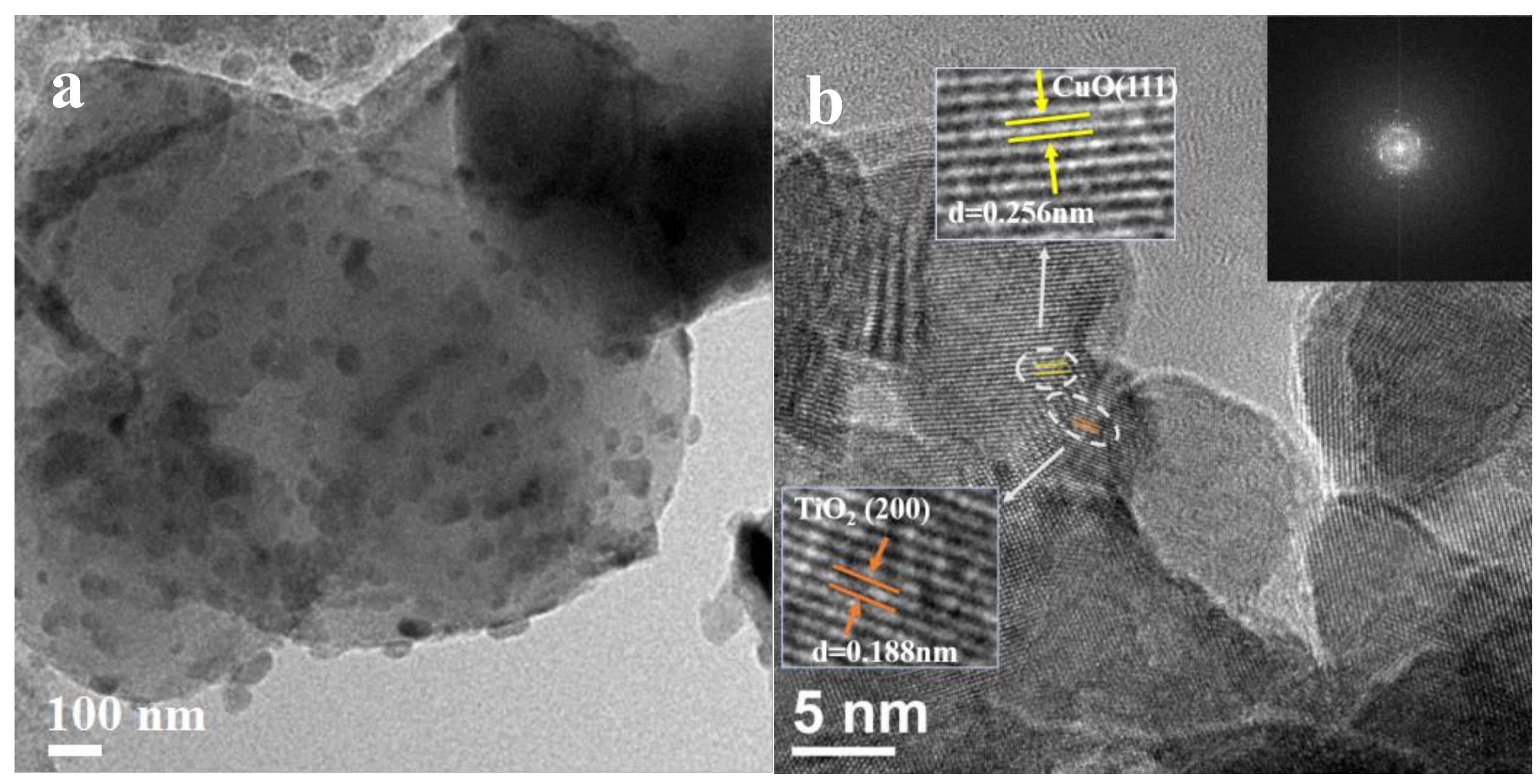 Catalysts 08 00171 g003