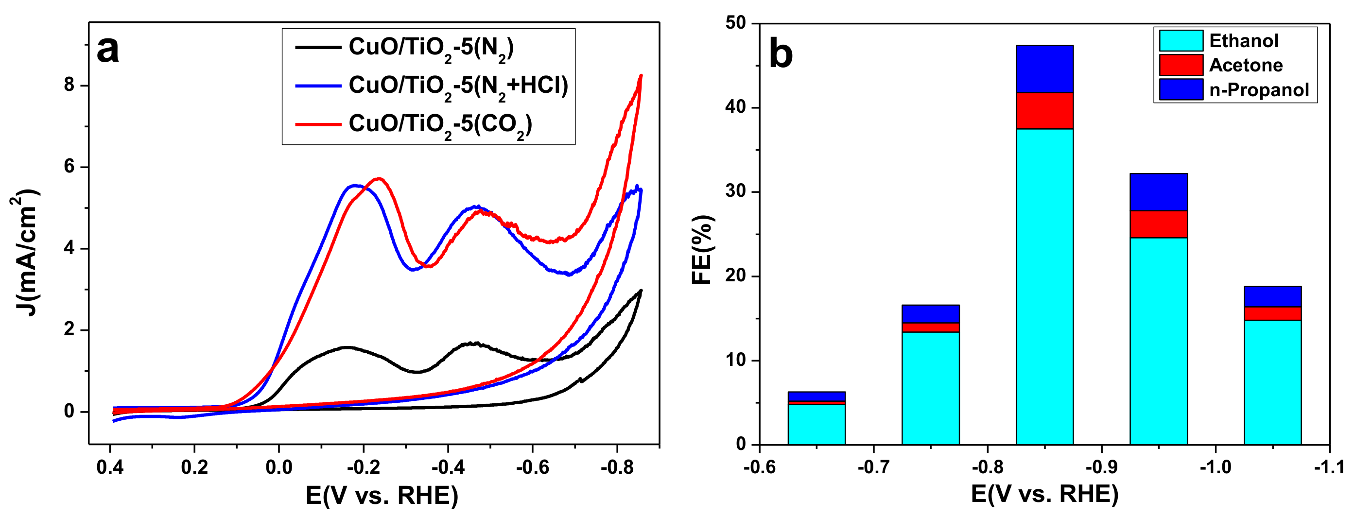 Catalysts 08 00171 g004