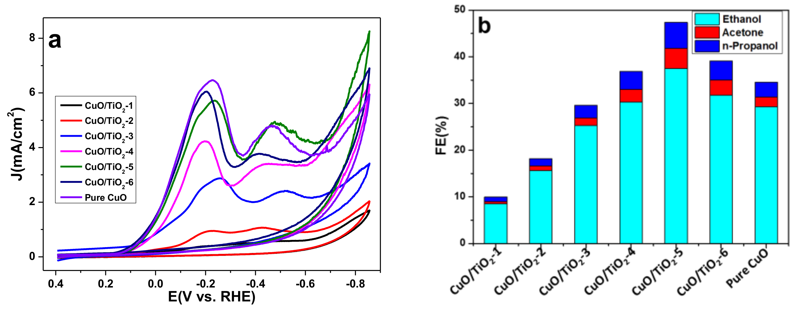 Catalysts 08 00171 g005