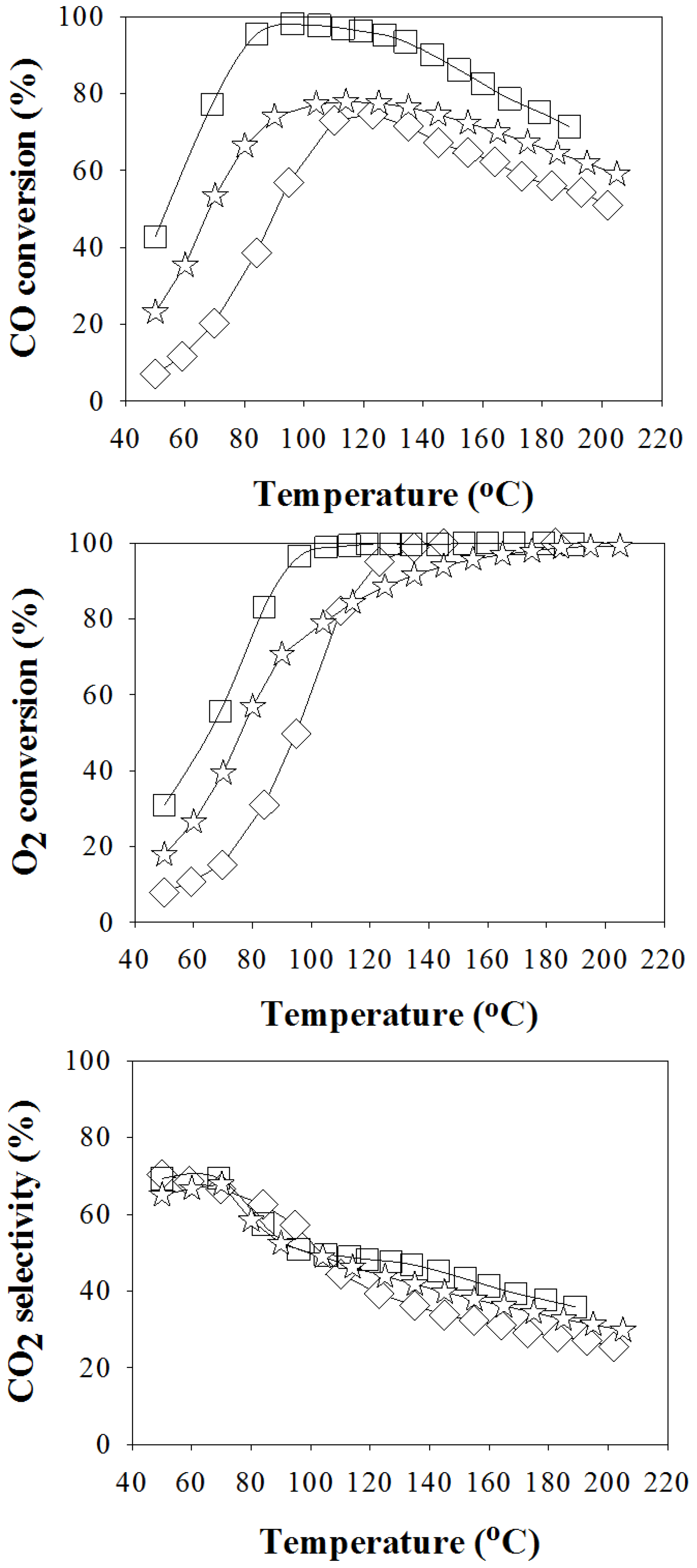 Catalysts 08 00183 g001