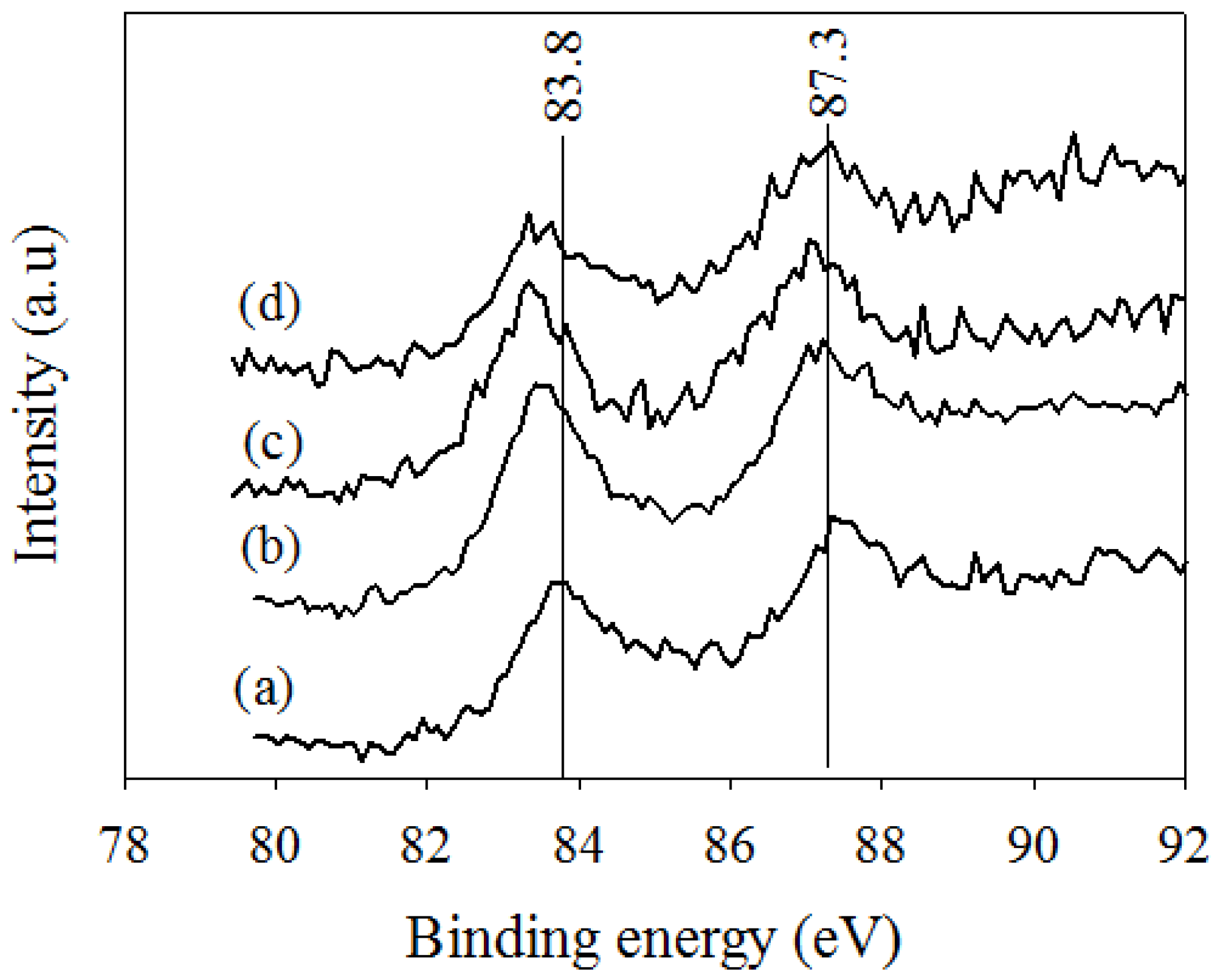 Catalysts 08 00183 g003