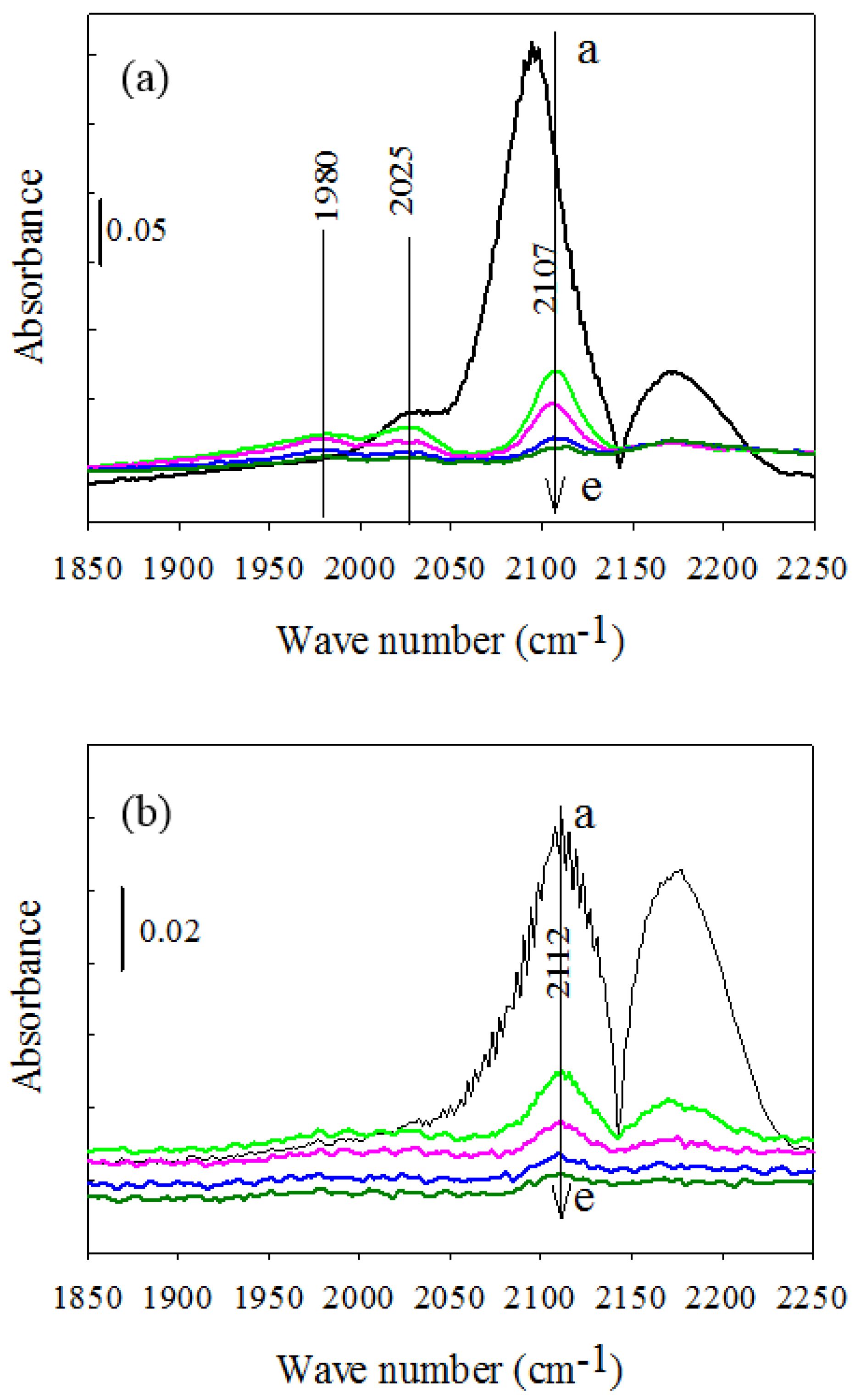 Catalysts 08 00183 g004