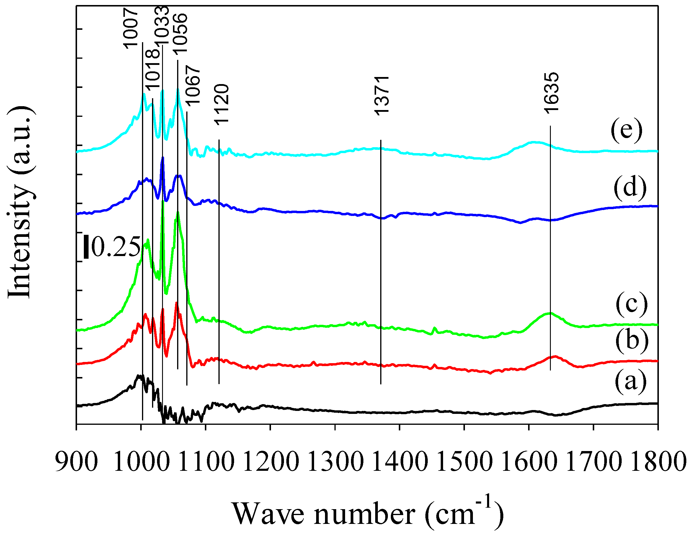 Catalysts 08 00183 g006