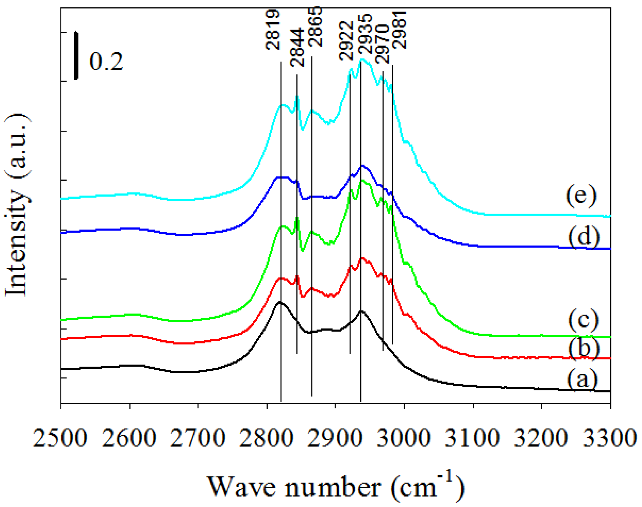 Catalysts 08 00183 g007