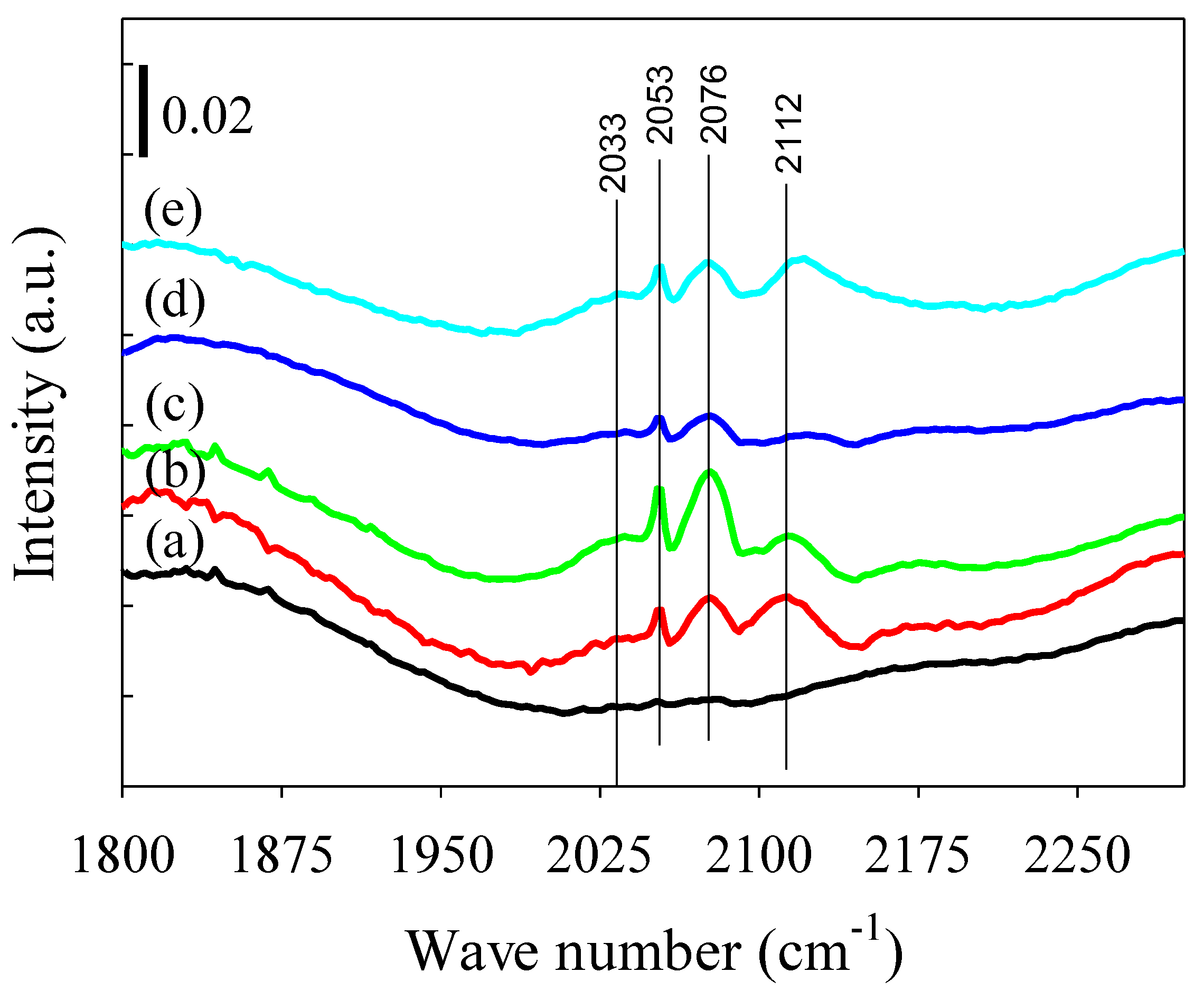 Catalysts 08 00183 g008