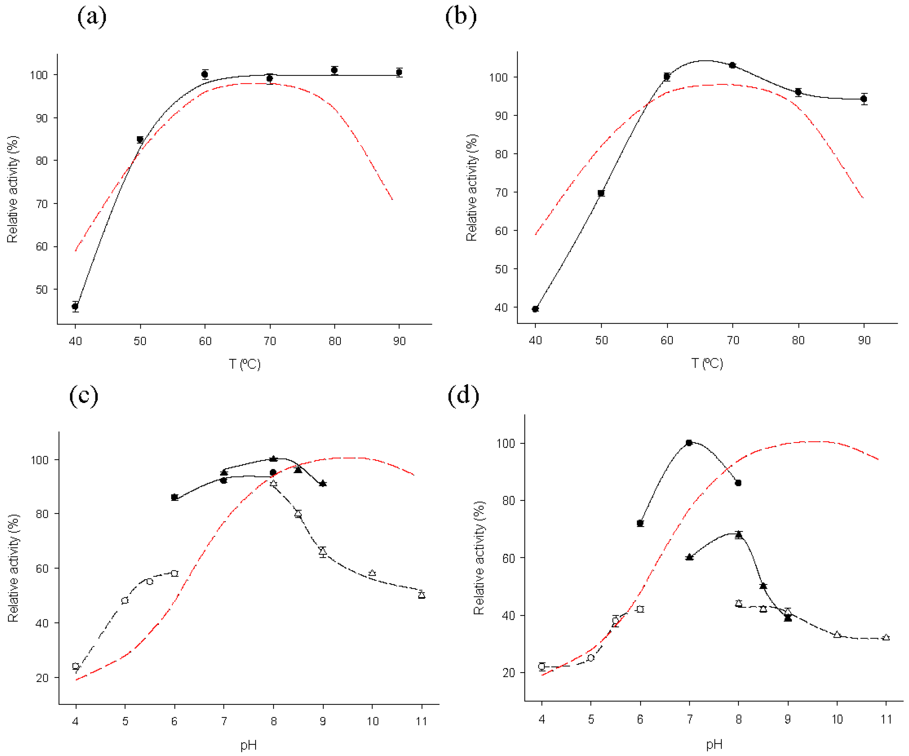 Catalysts 08 00184 g002 Catalysts 08 00184 g002
