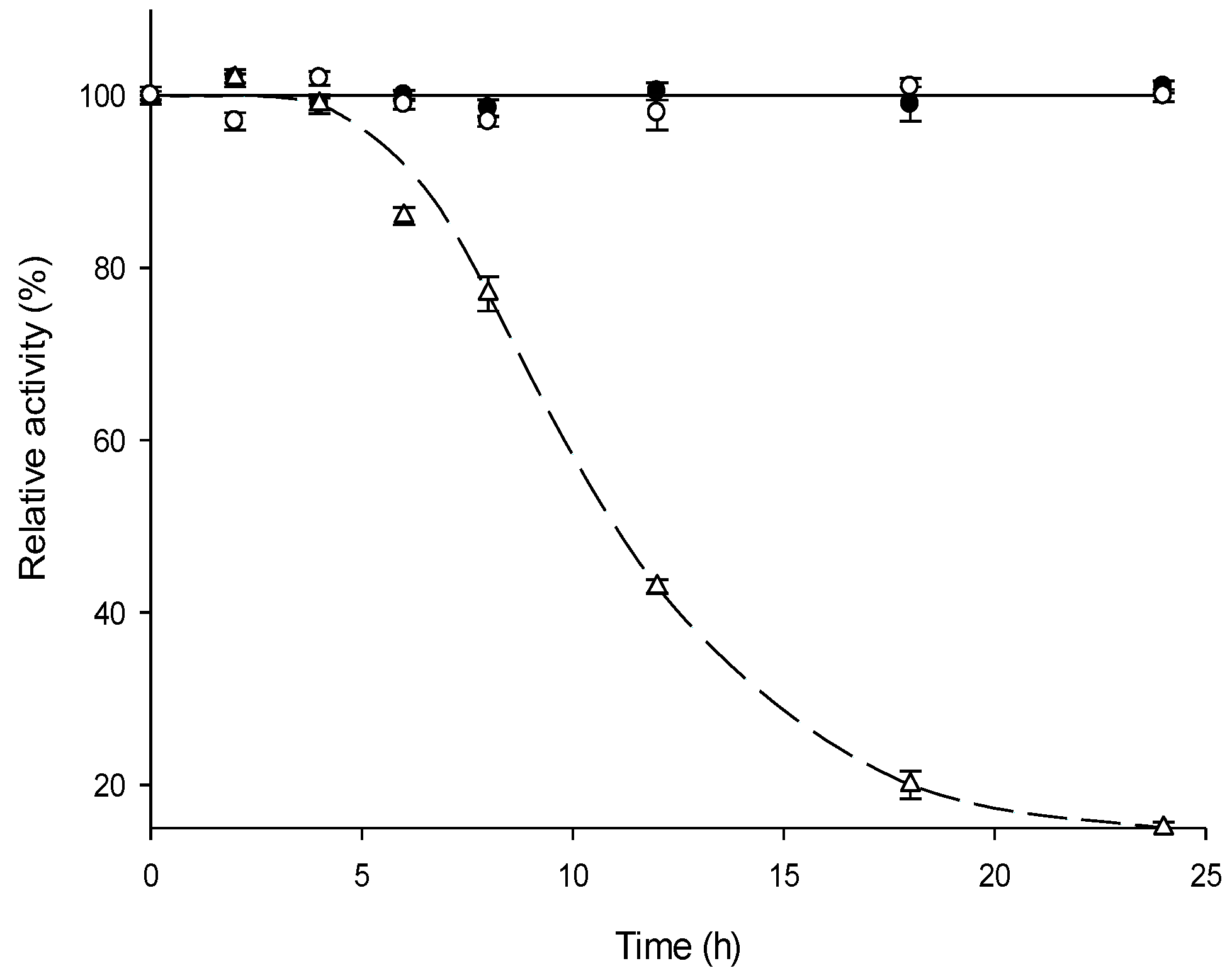 Catalysts 08 00184 g003 Catalysts 08 00184 g003