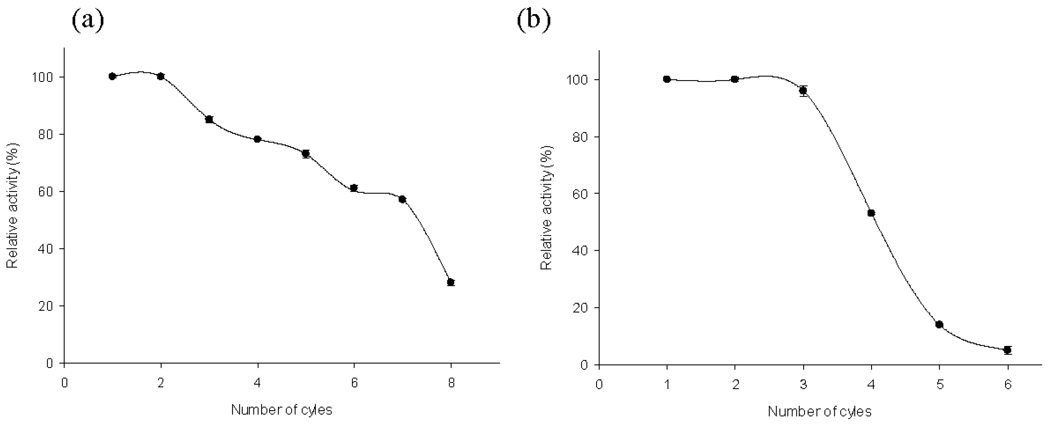 Catalysts 08 00184 g004 Catalysts 08 00184 g004