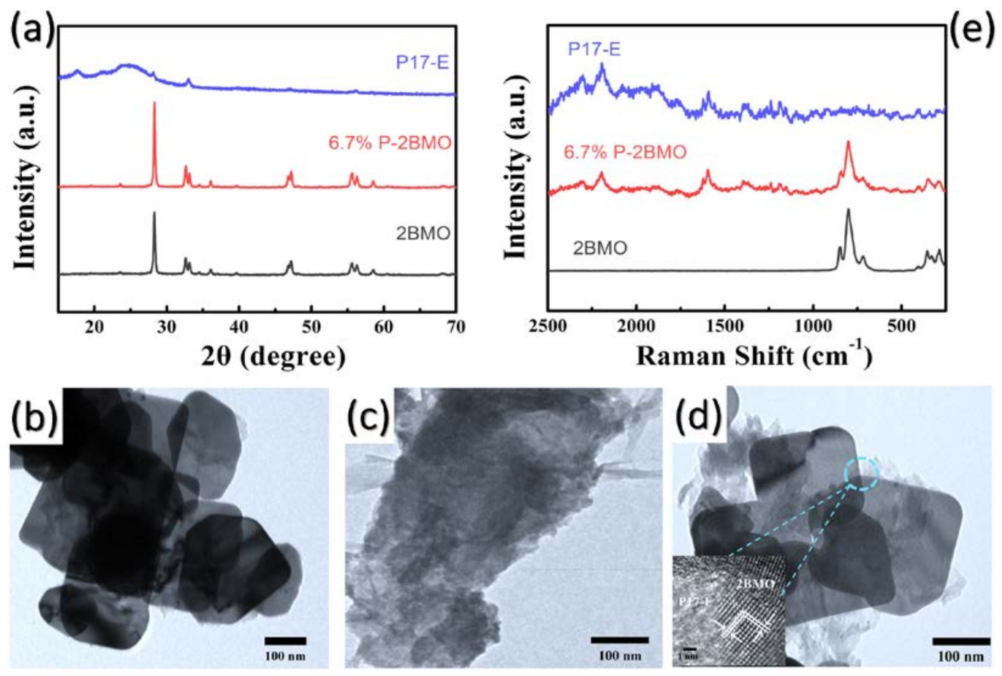 Catalysts 08 00185 g001