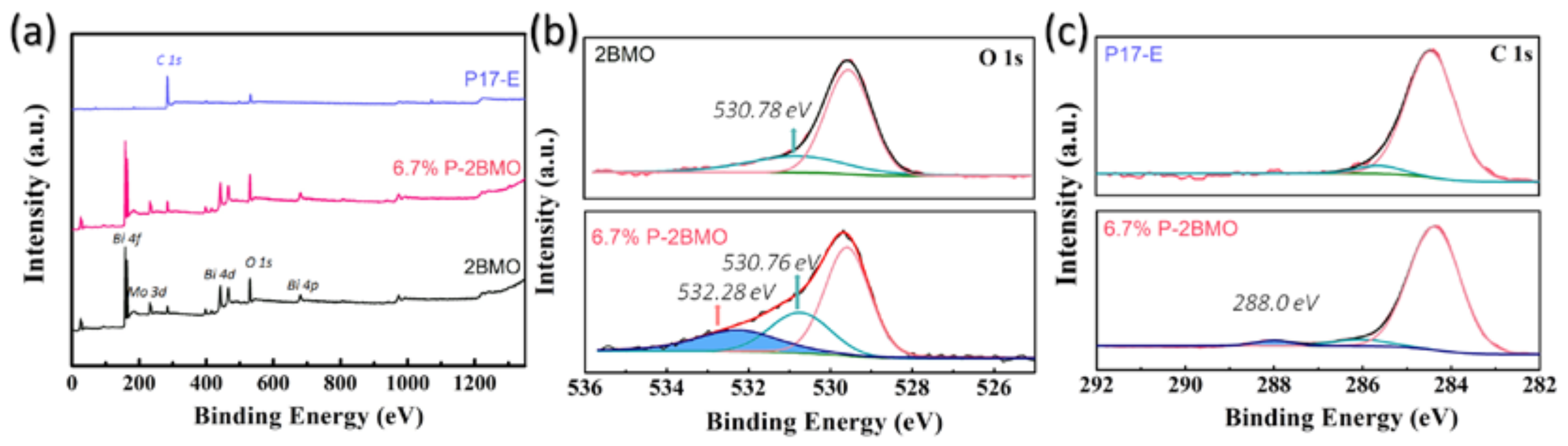 Catalysts 08 00185 g002