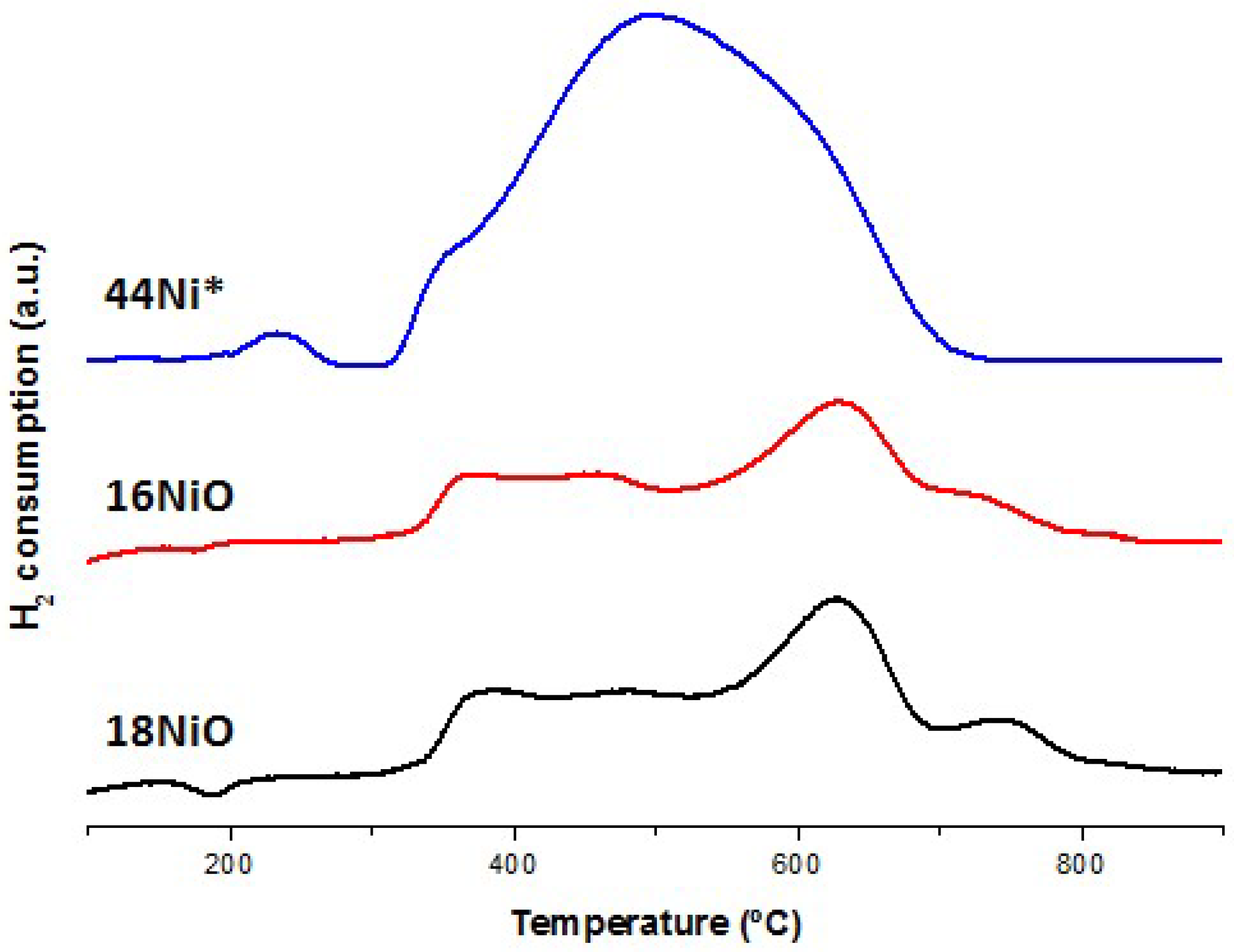 Catalysts 08 00191 g001
