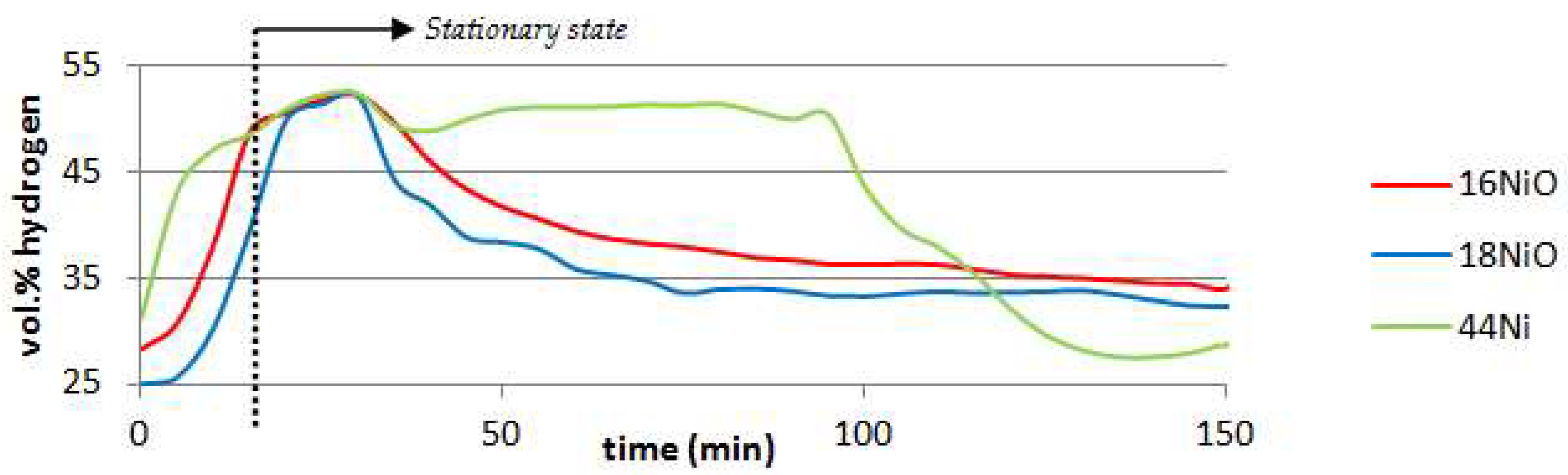 Catalysts 08 00191 g002