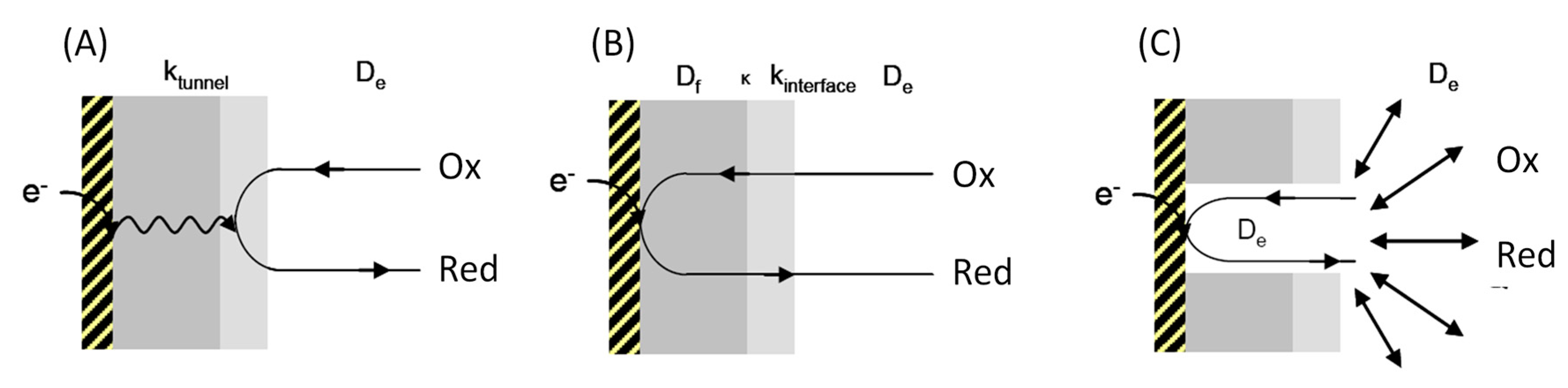 Catalysts 08 00192 g005