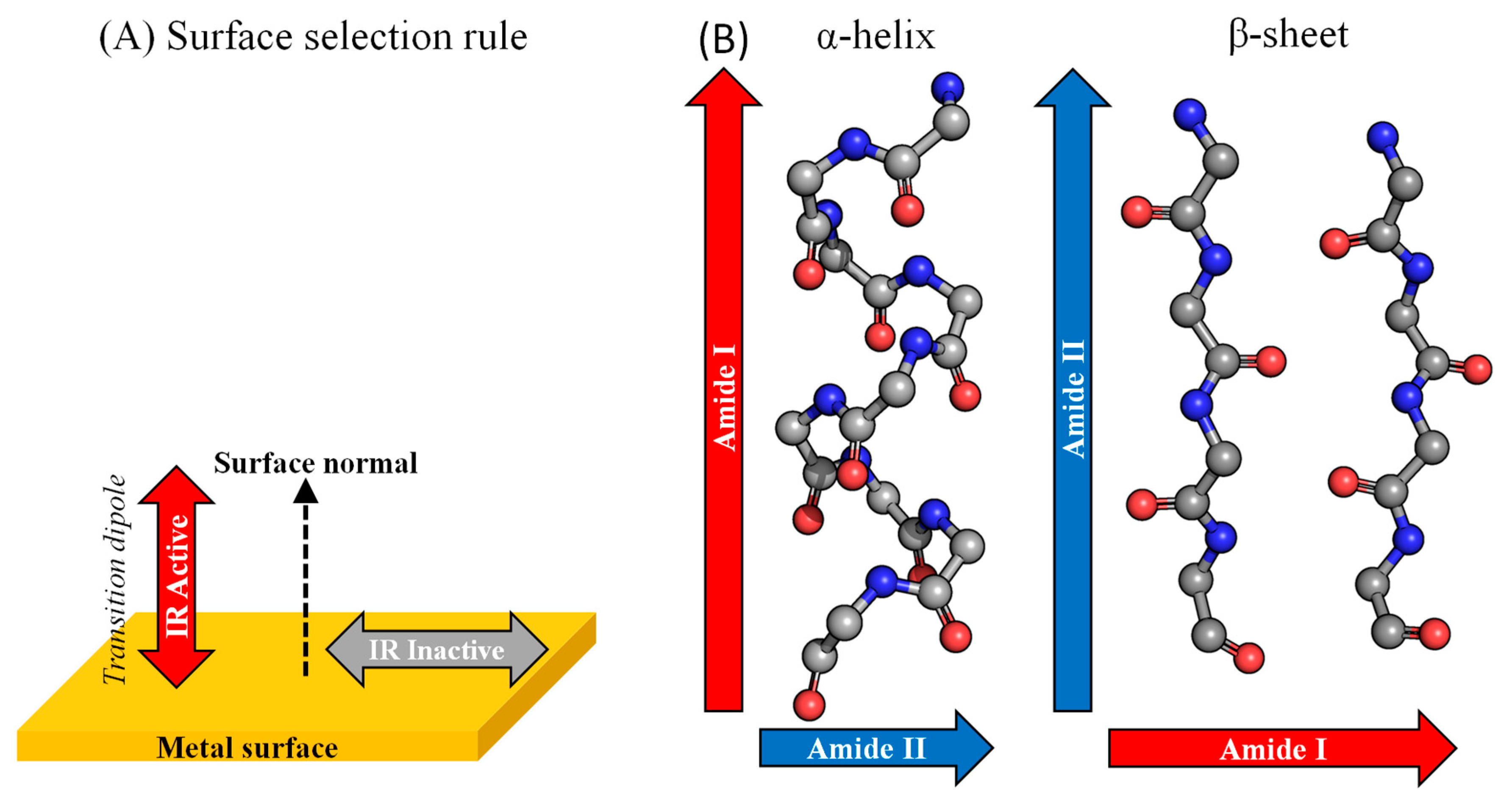Catalysts 08 00192 g008