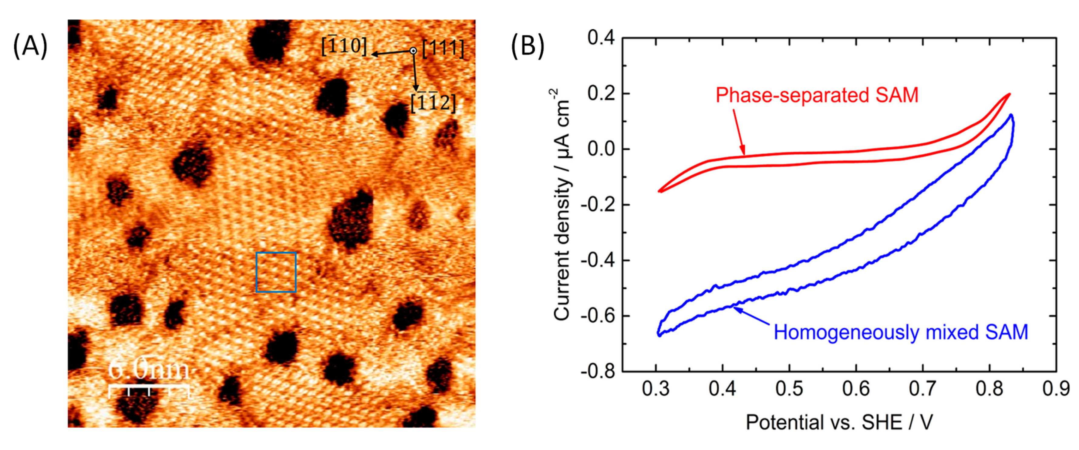 Catalysts 08 00192 g011