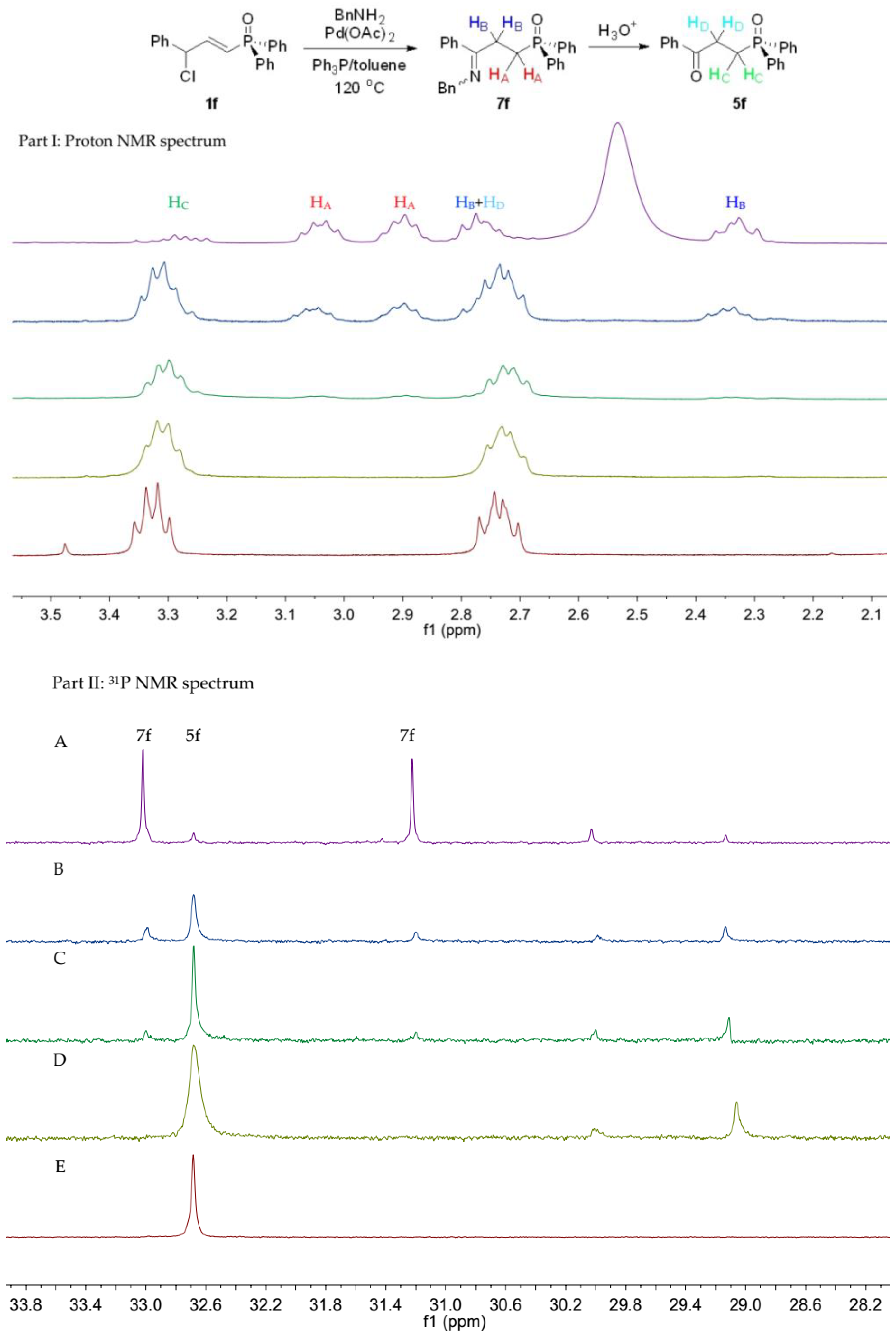 Catalysts 08 00194 g003 Catalysts 08 00194 g003
