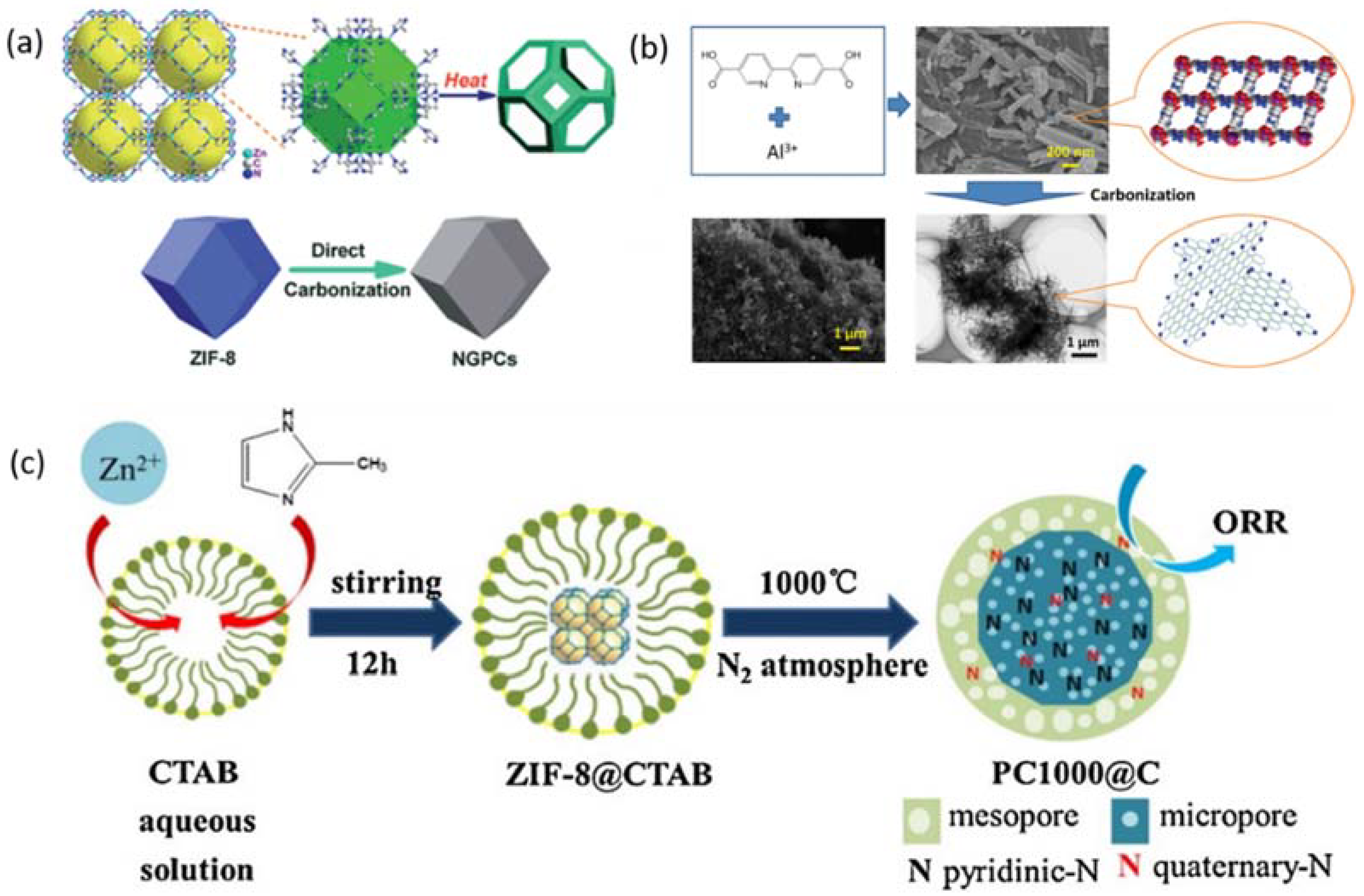 Catalysts 08 00196 g003