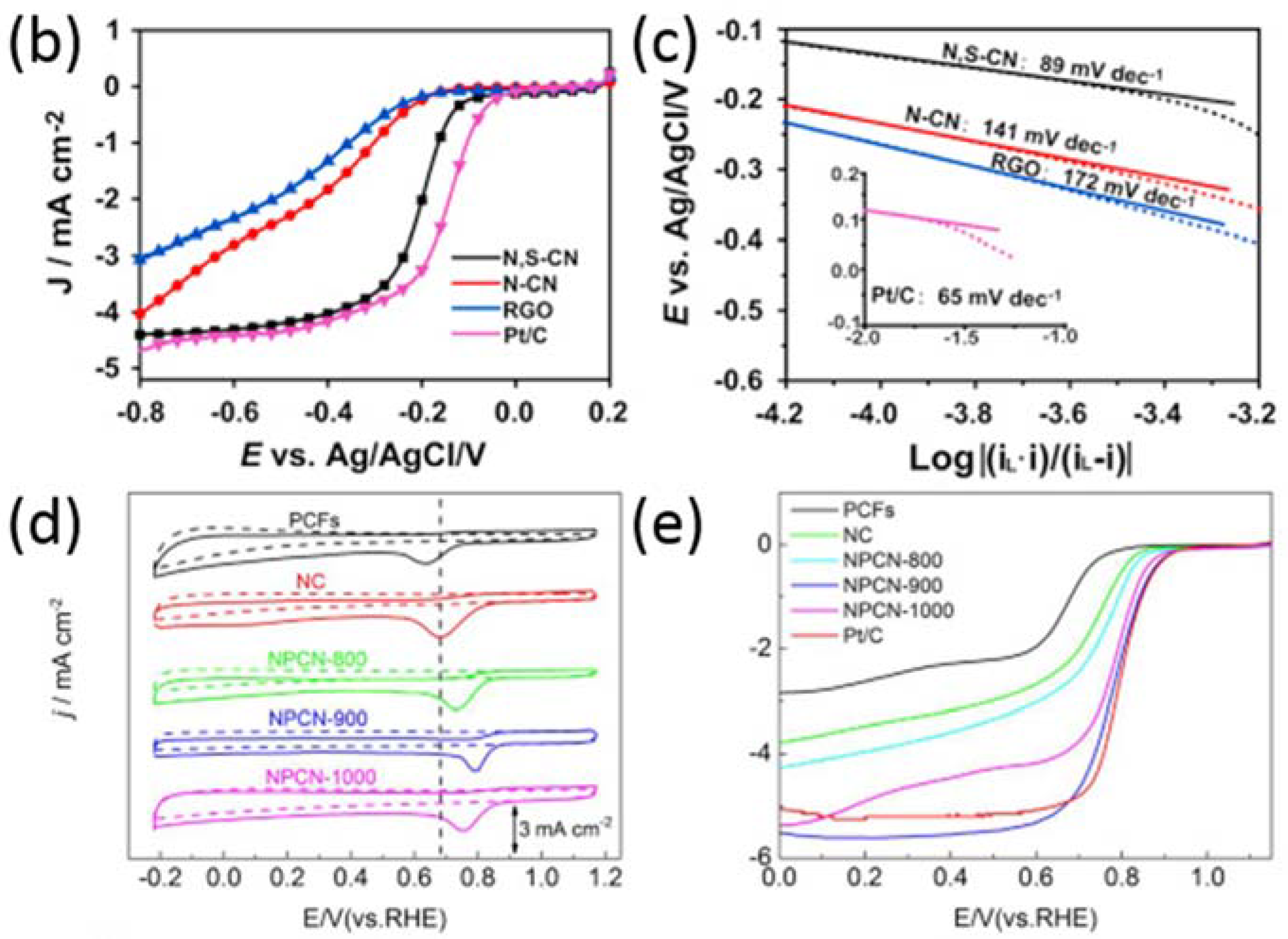 Catalysts 08 00196 g004b