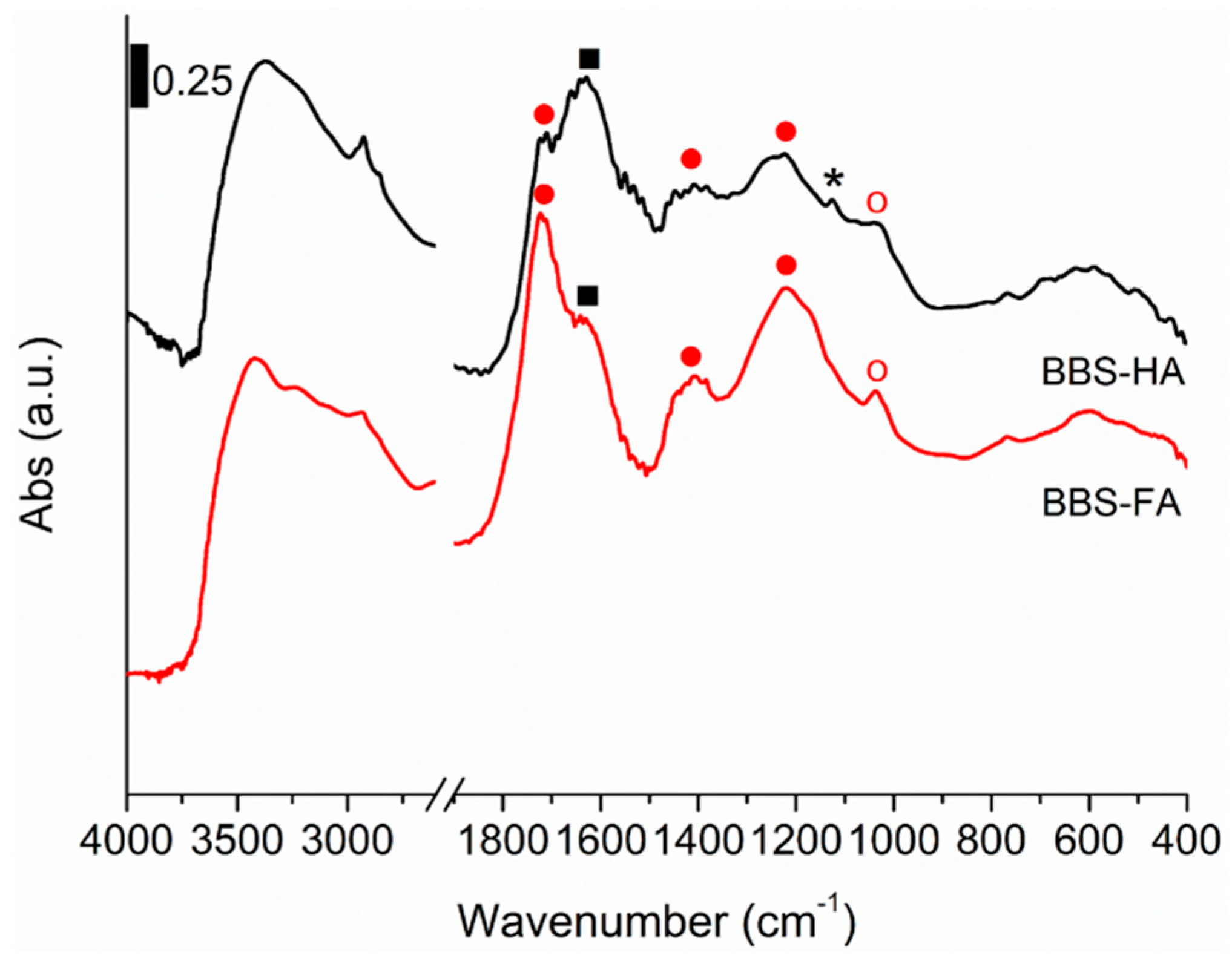 Catalysts 08 00197 g001