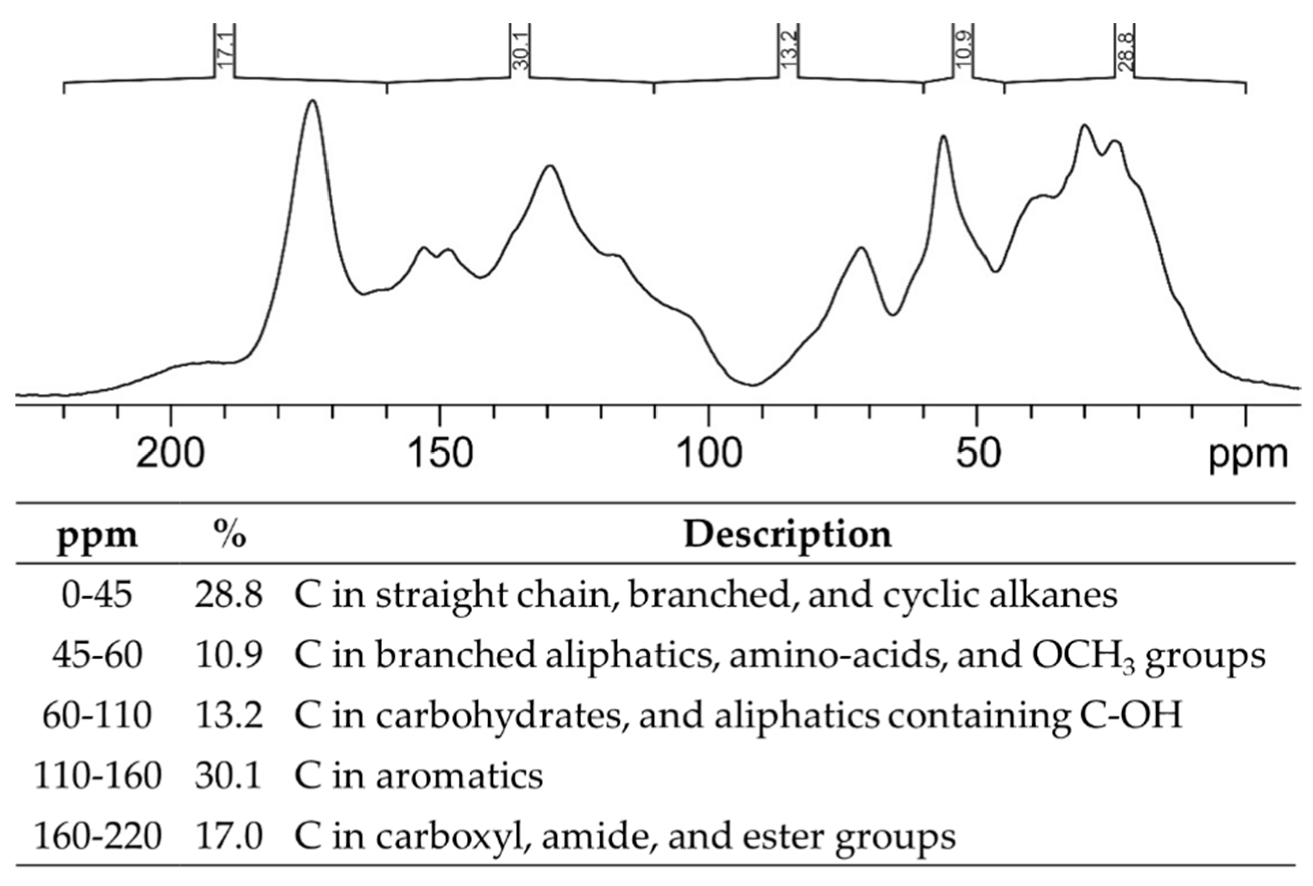 Catalysts 08 00197 g002