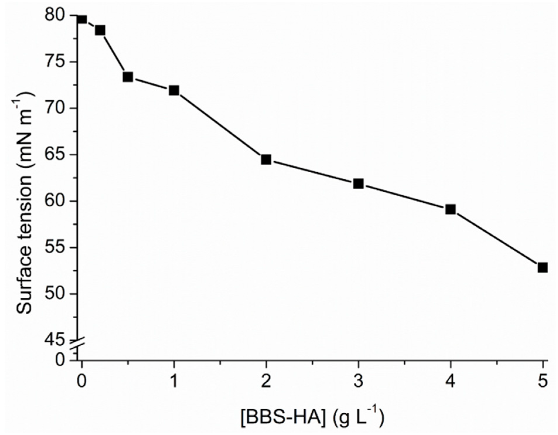 Catalysts 08 00197 g003