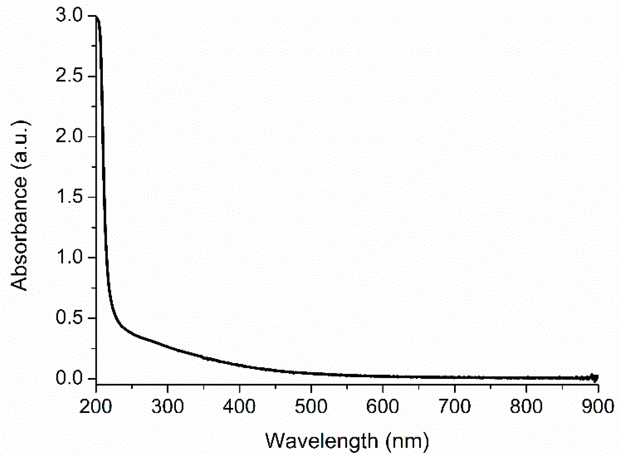 Catalysts 08 00197 g004