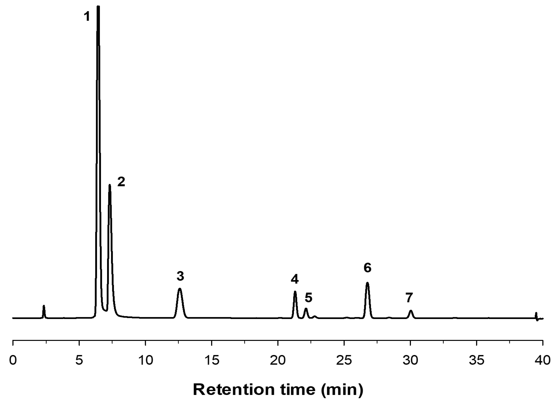 Catalysts 08 00201 g003