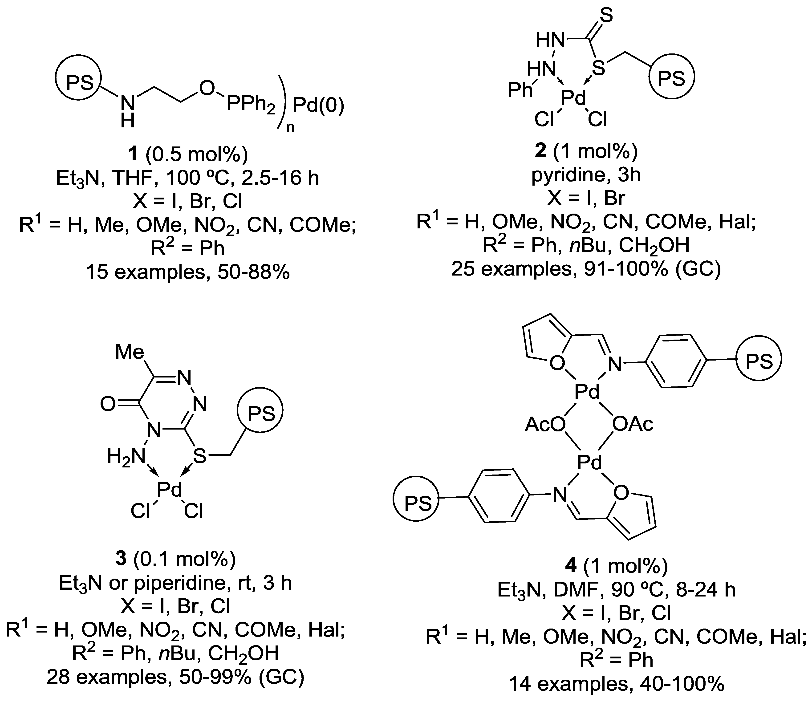 Catalysts 08 00202 g001