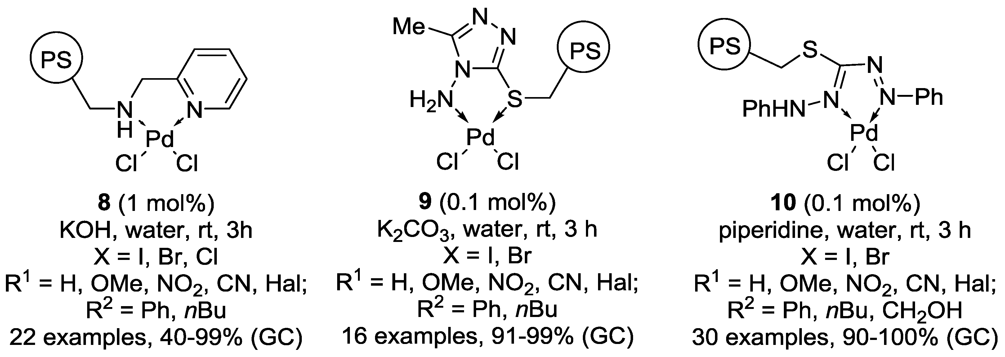 Catalysts 08 00202 g003