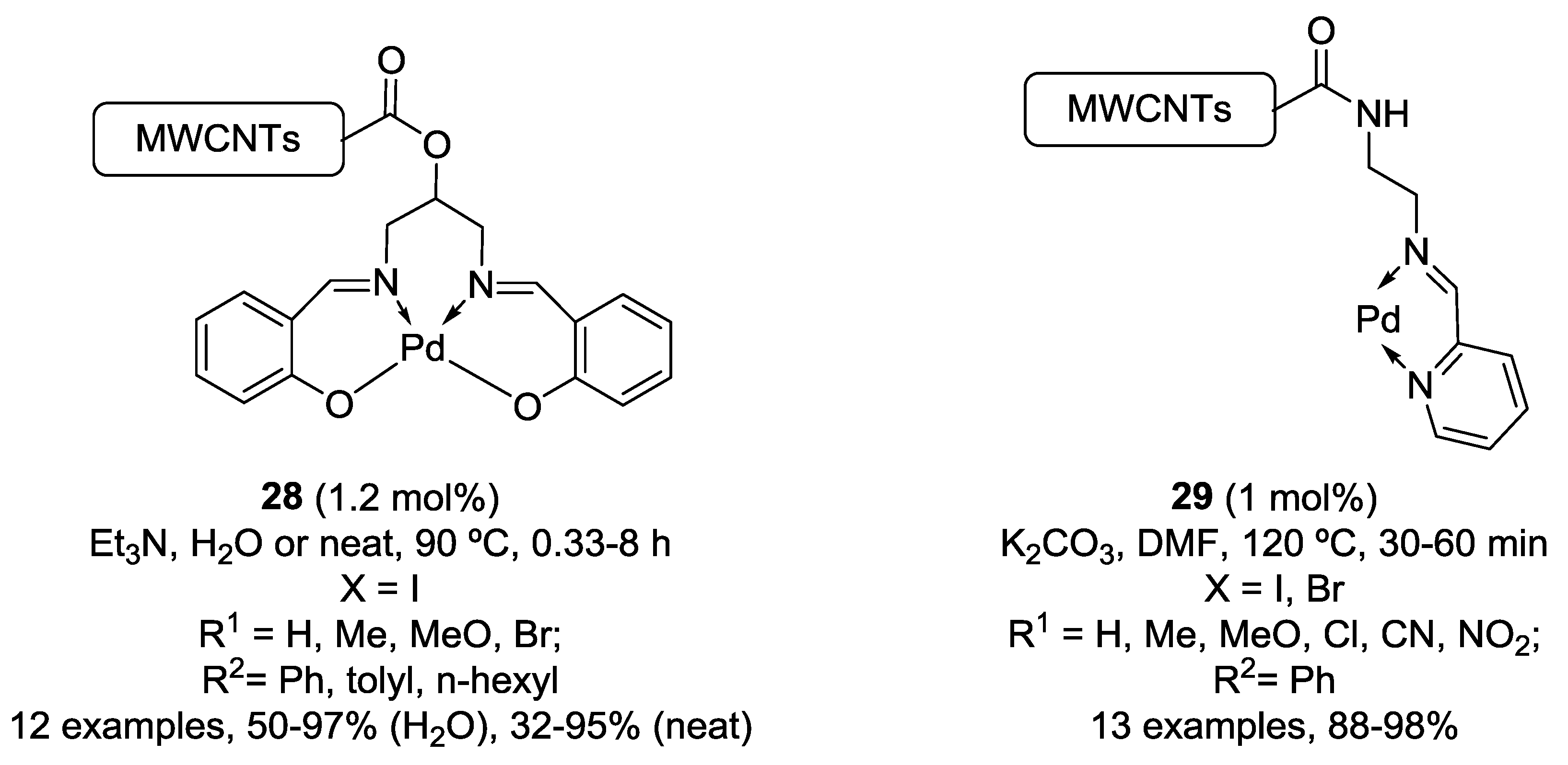 Catalysts 08 00202 g010a