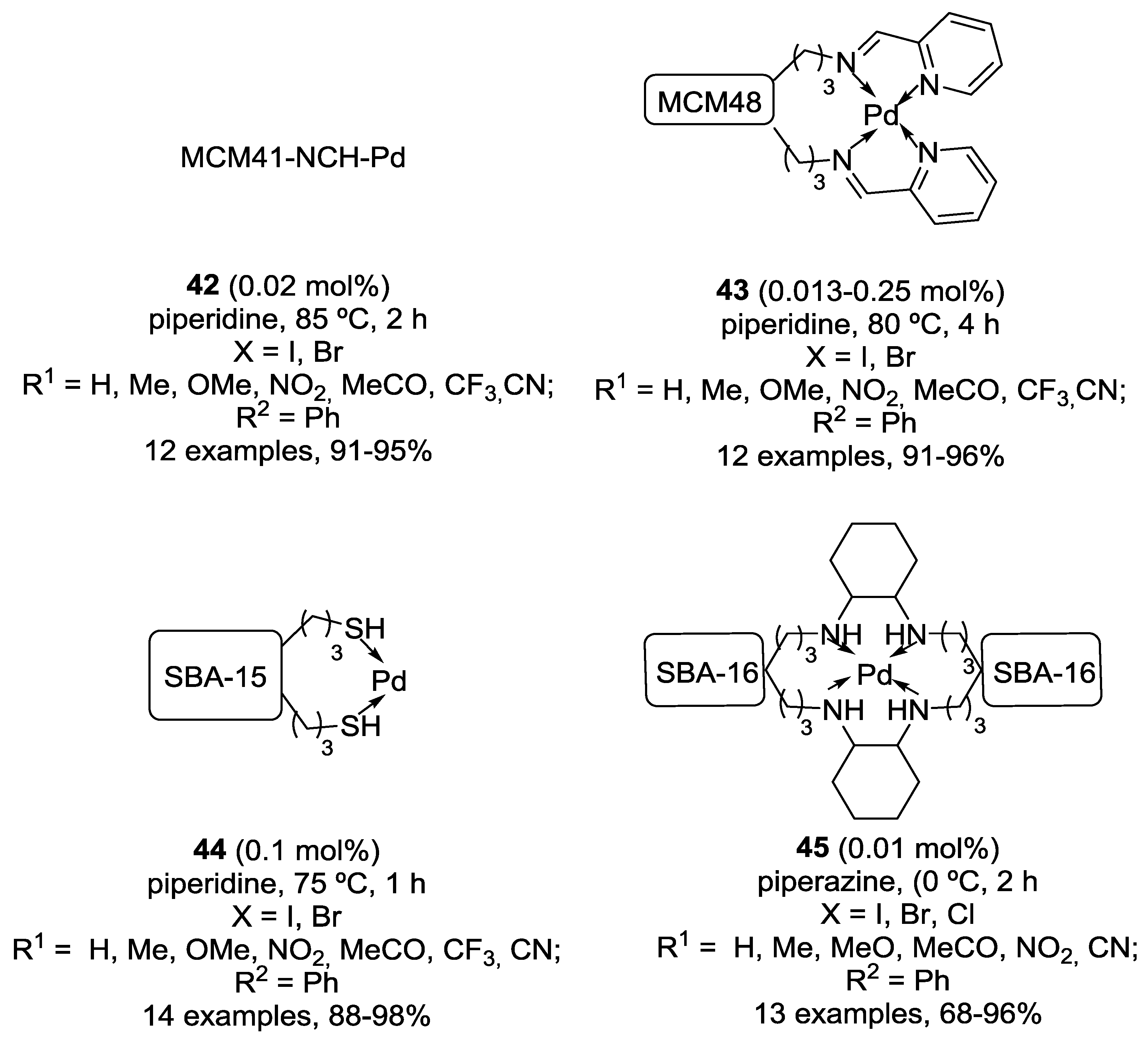 Catalysts 08 00202 g015