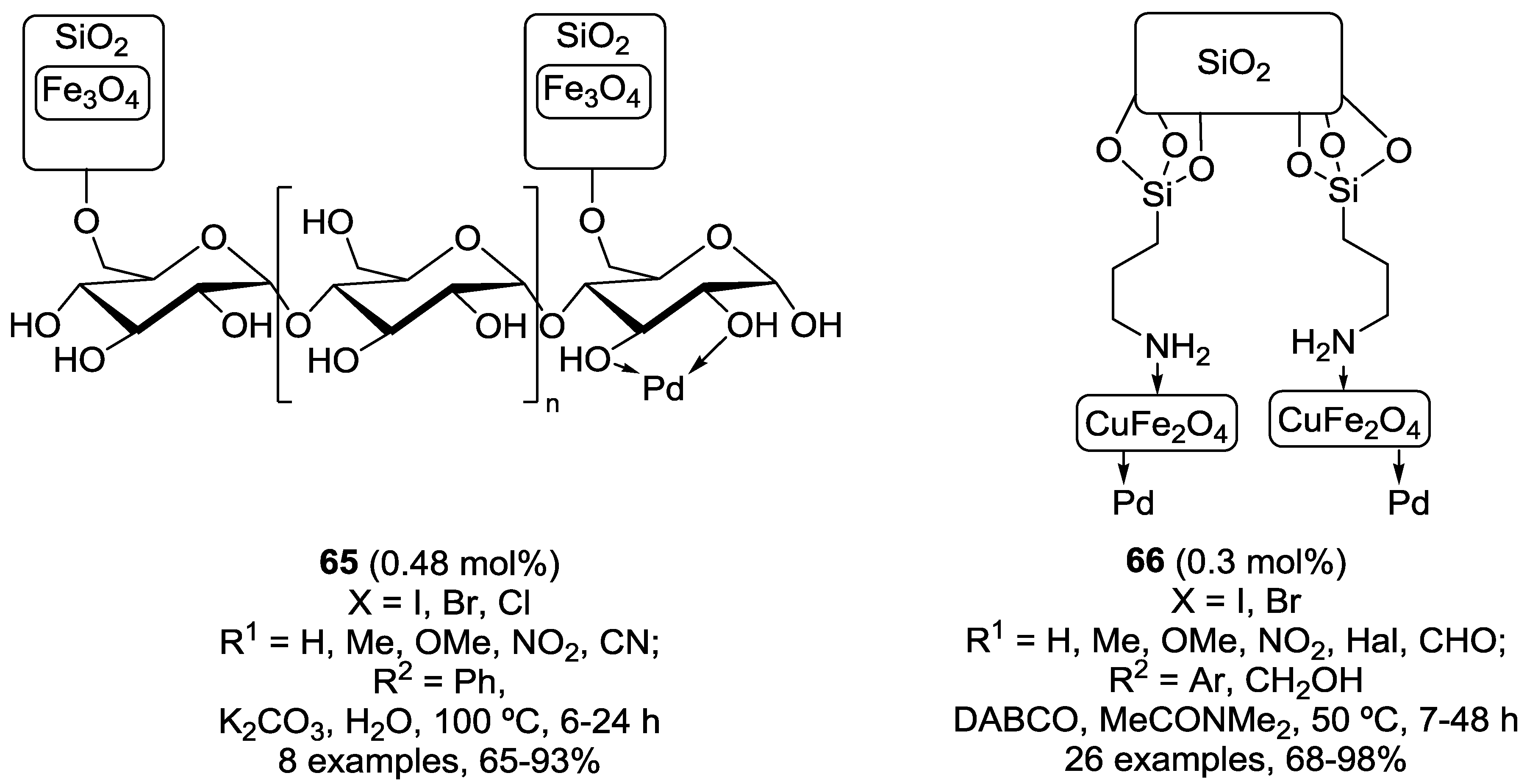 Catalysts 08 00202 g021