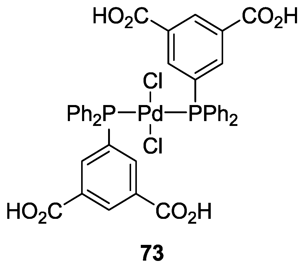 Catalysts 08 00202 g022