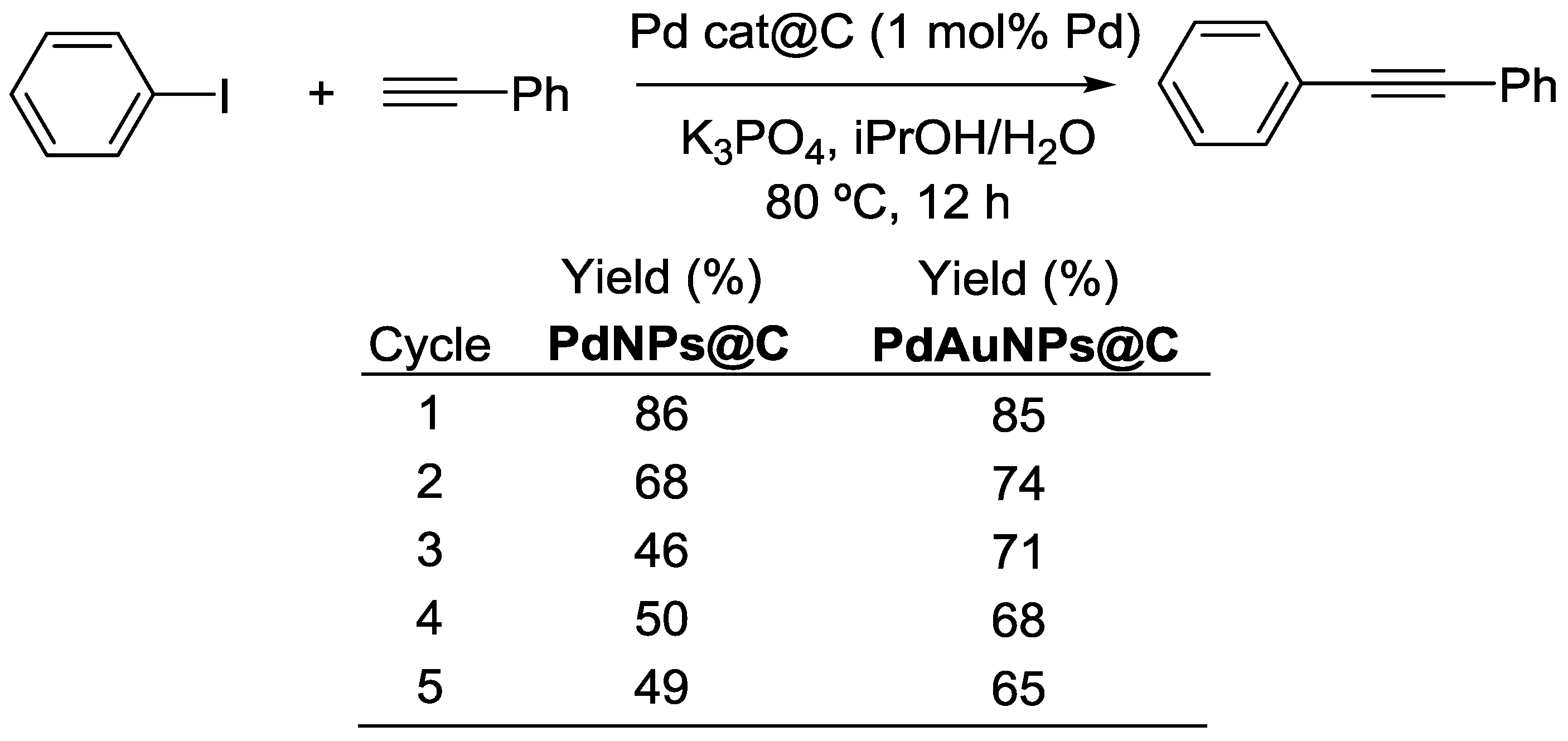 Catalysts 08 00202 sch004