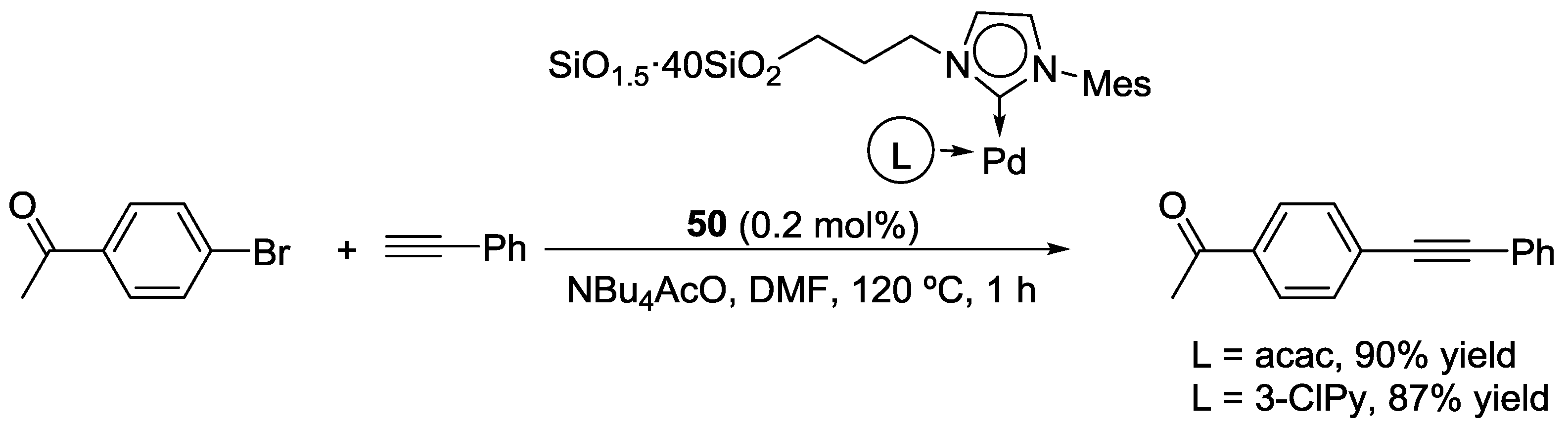 Catalysts 08 00202 sch006