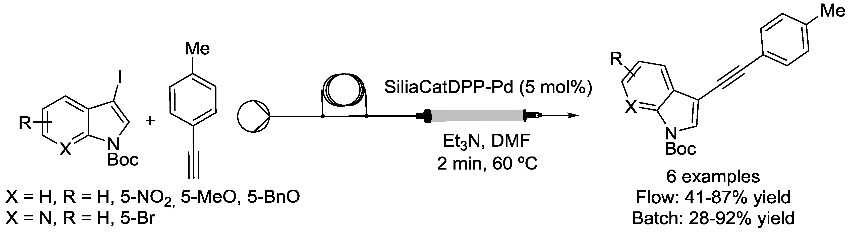 Catalysts 08 00202 sch007