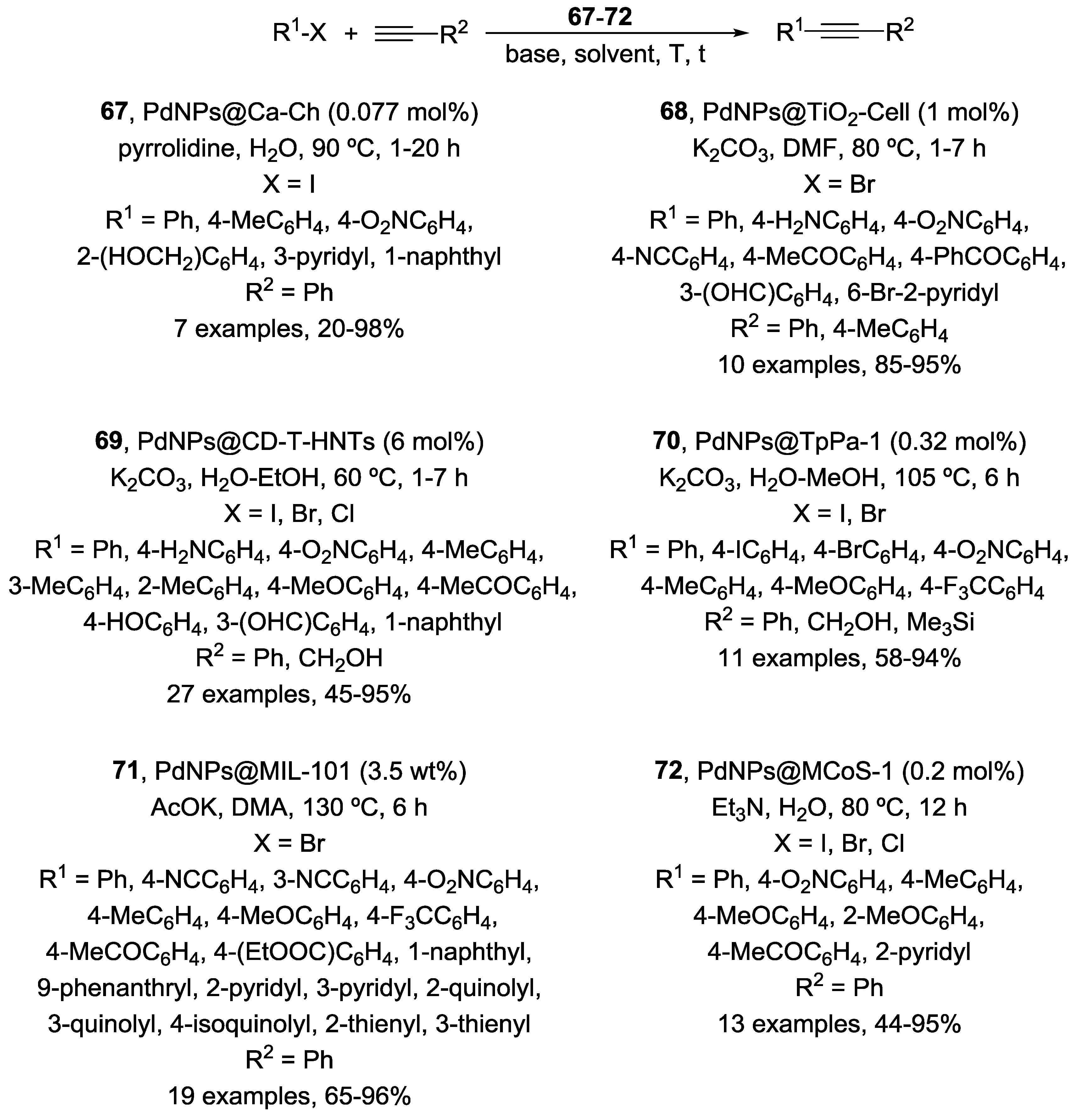 Catalysts 08 00202 sch009