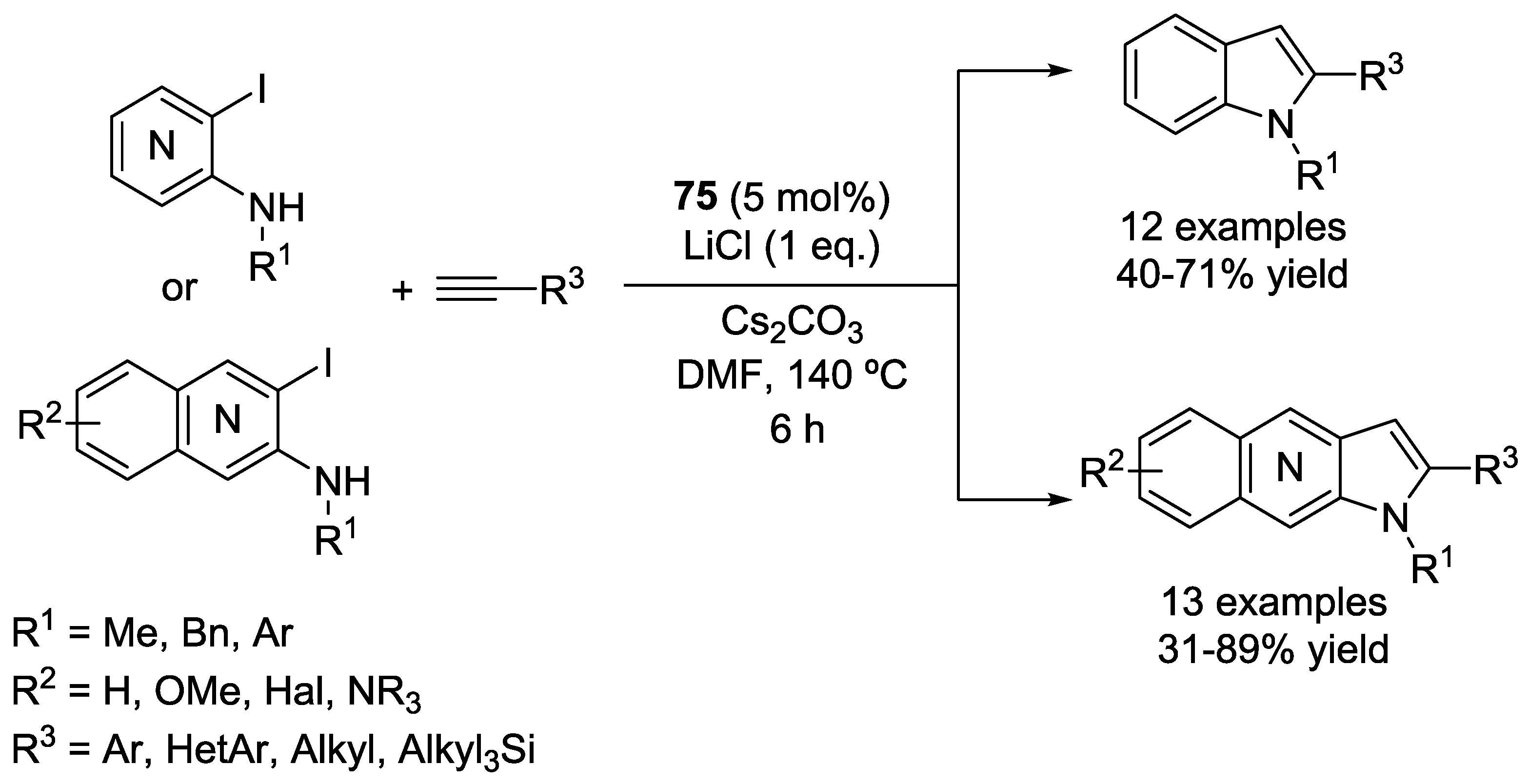 Catalysts 08 00202 sch010
