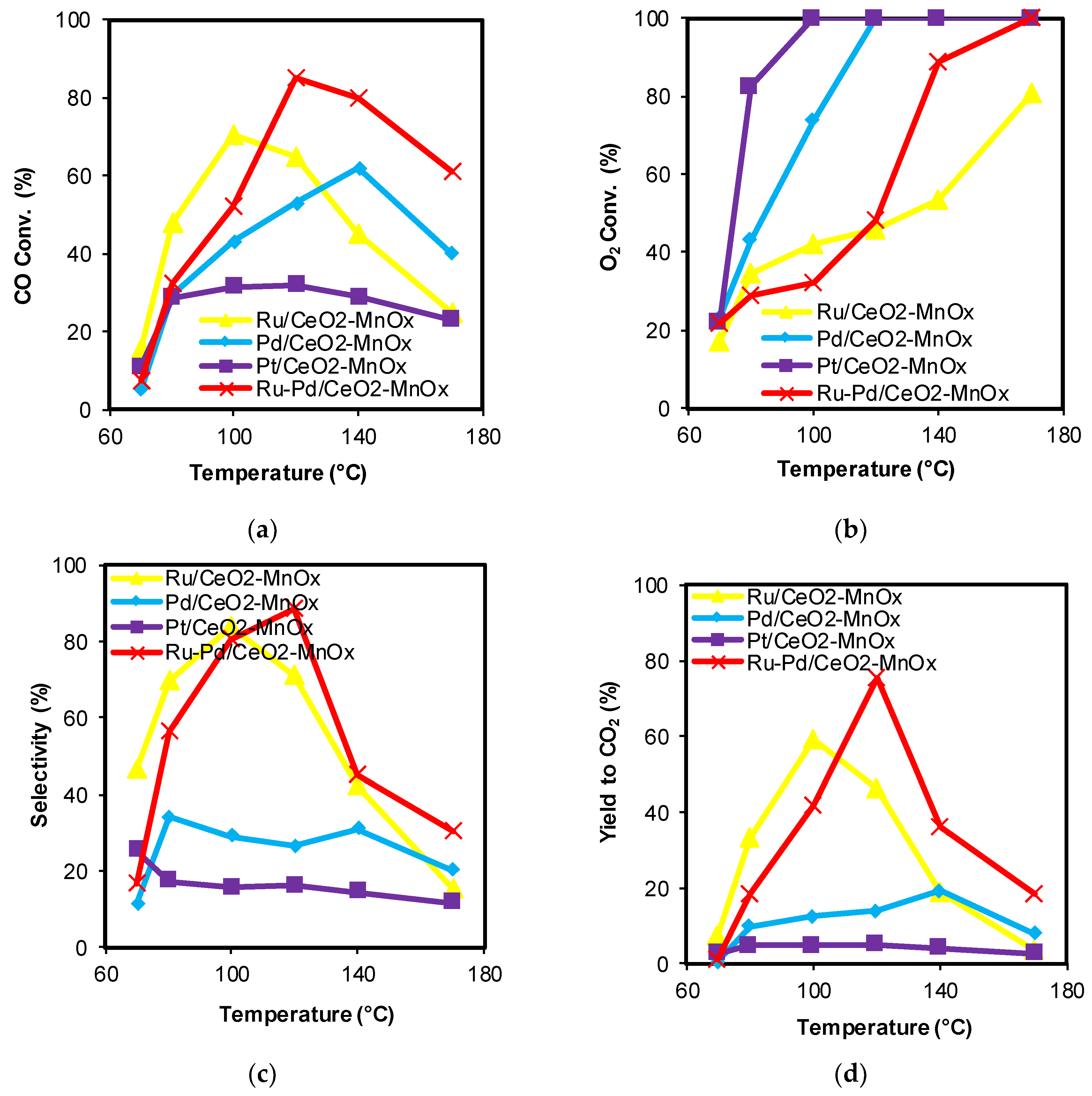 Catalysts 08 00203 g002