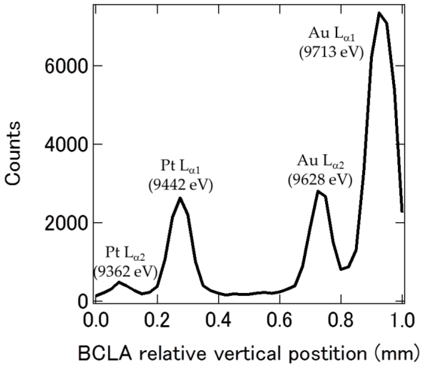 Catalysts 08 00204 g001